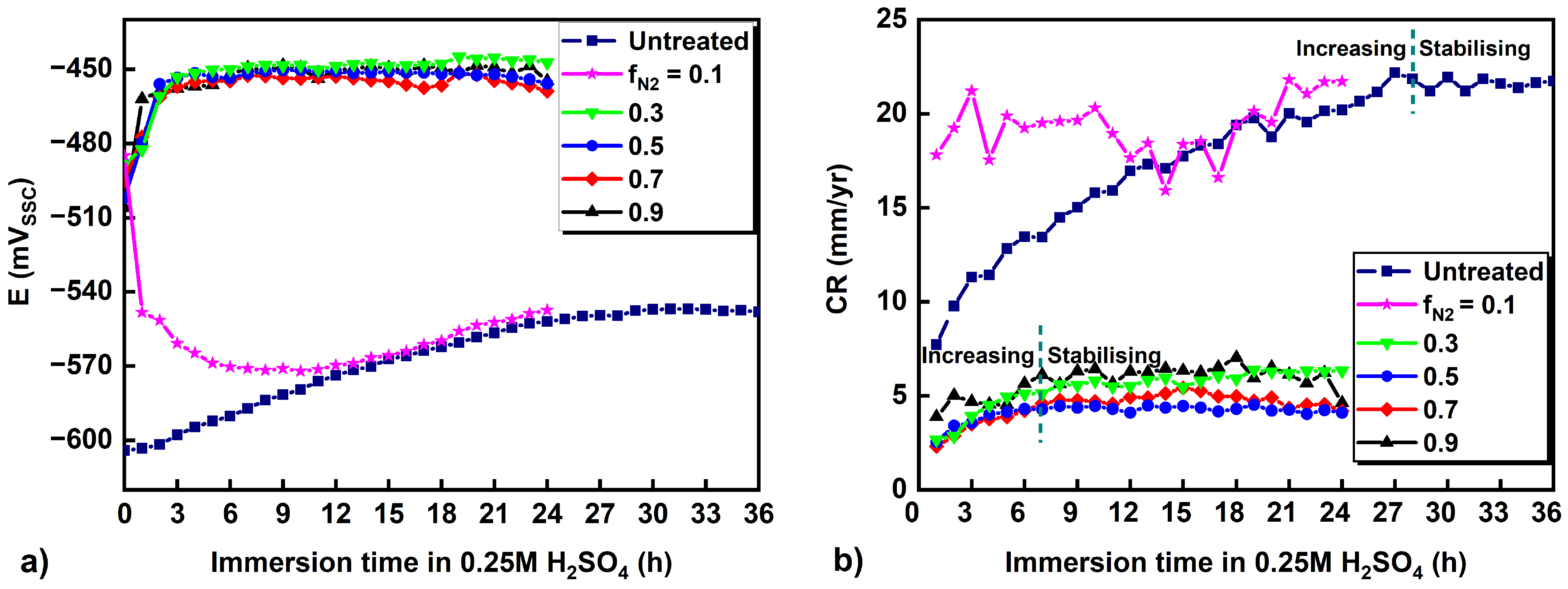 Metals 12 00649 g006 550