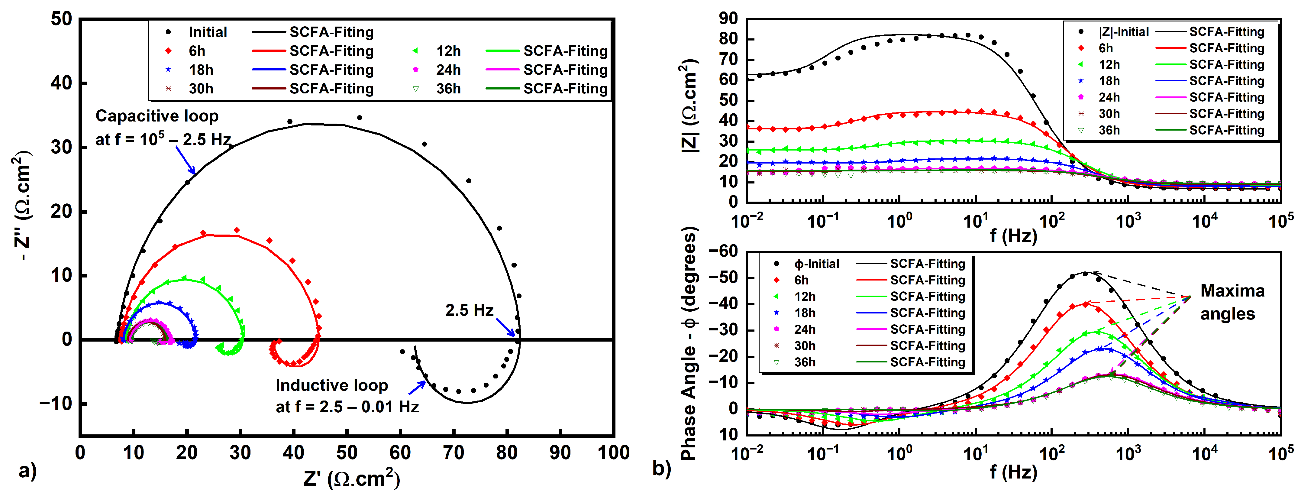 Metals 12 00649 g009 550