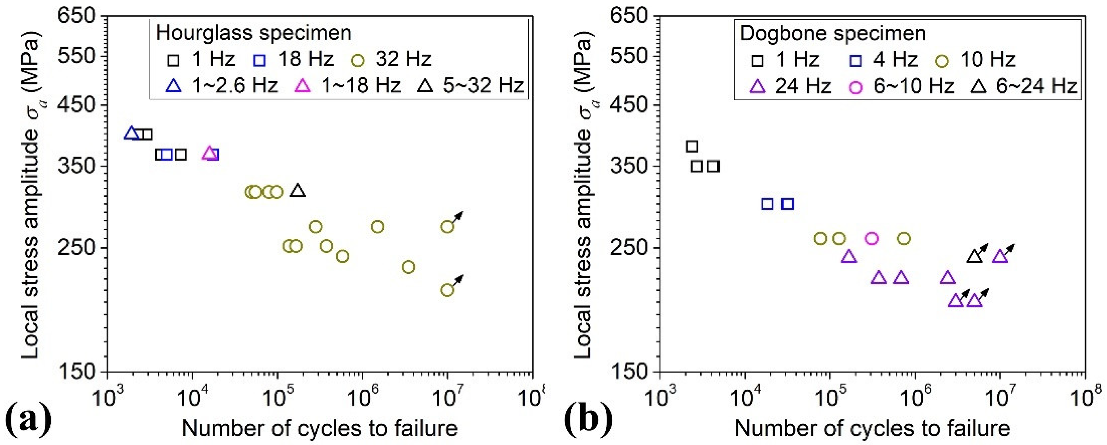 Metals 12 00652 g003 550