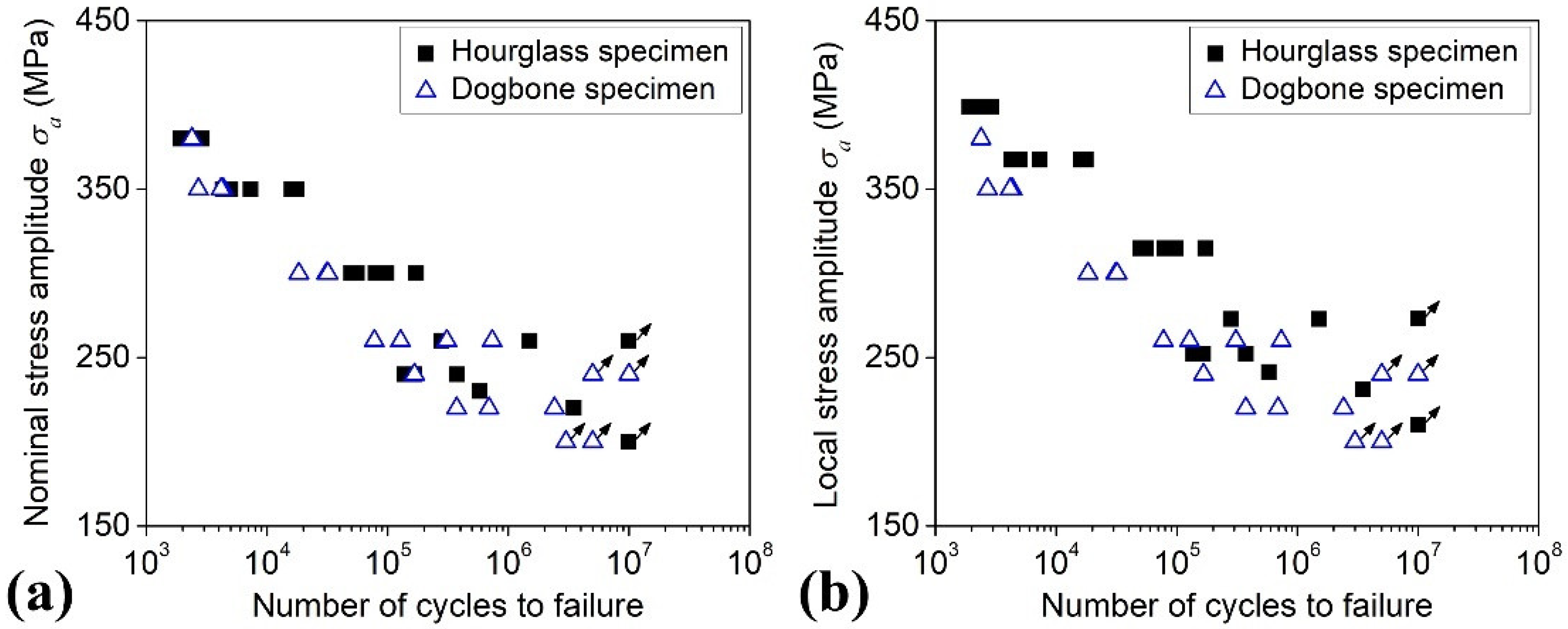 Metals 12 00652 g009 550