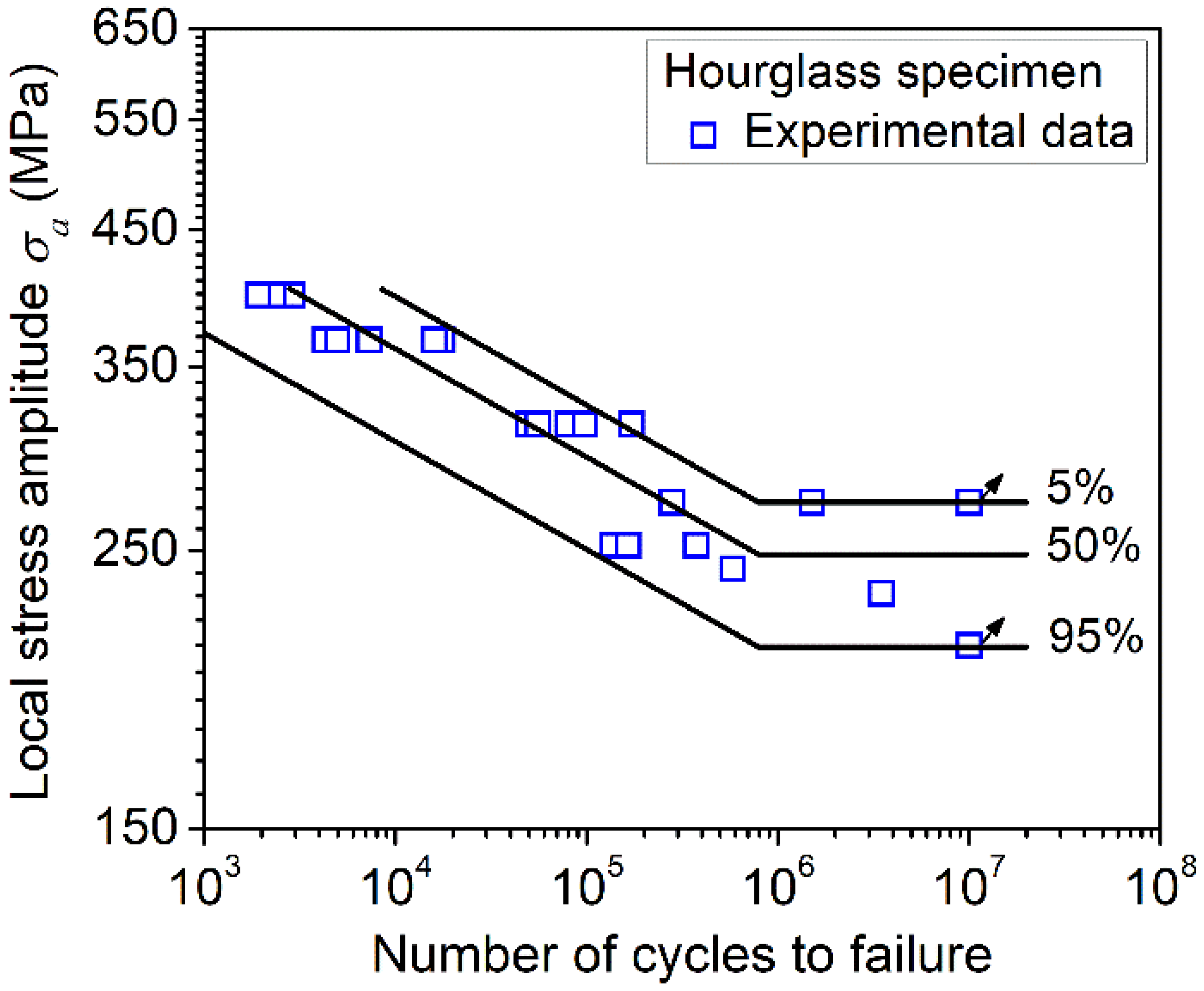 Metals 12 00652 g010 550