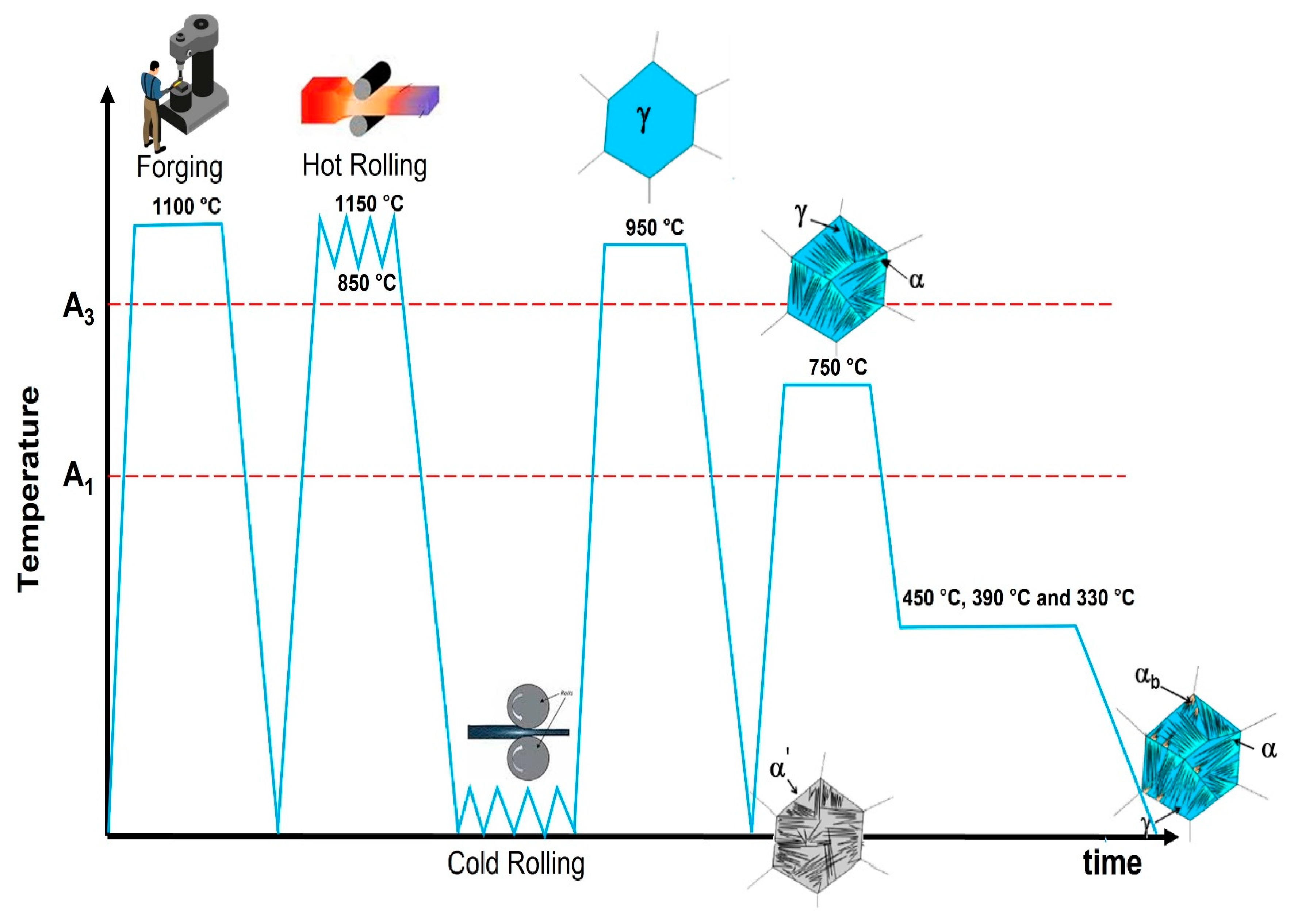 Metals 12 00655 g001 550