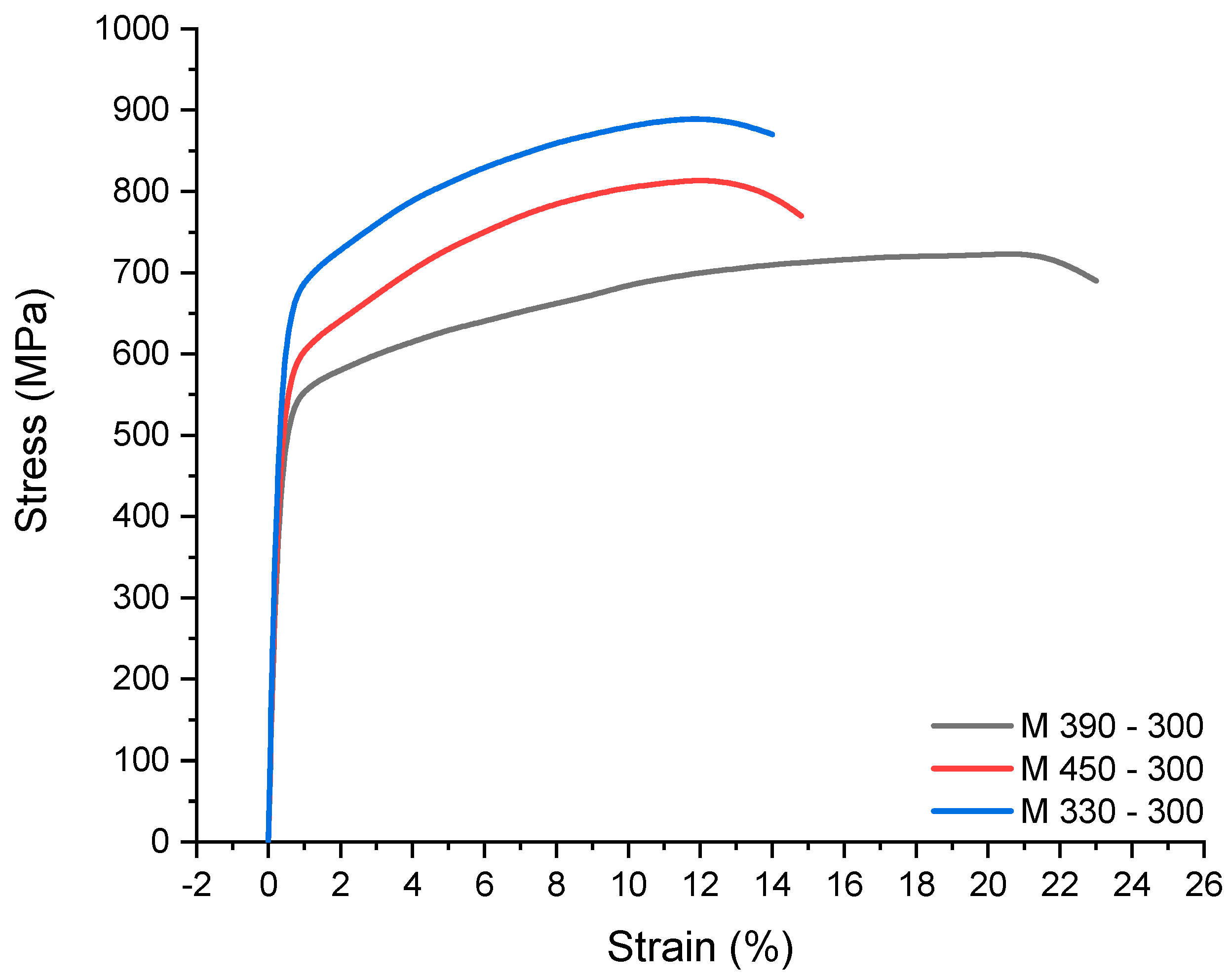 Metals 12 00655 g012 550