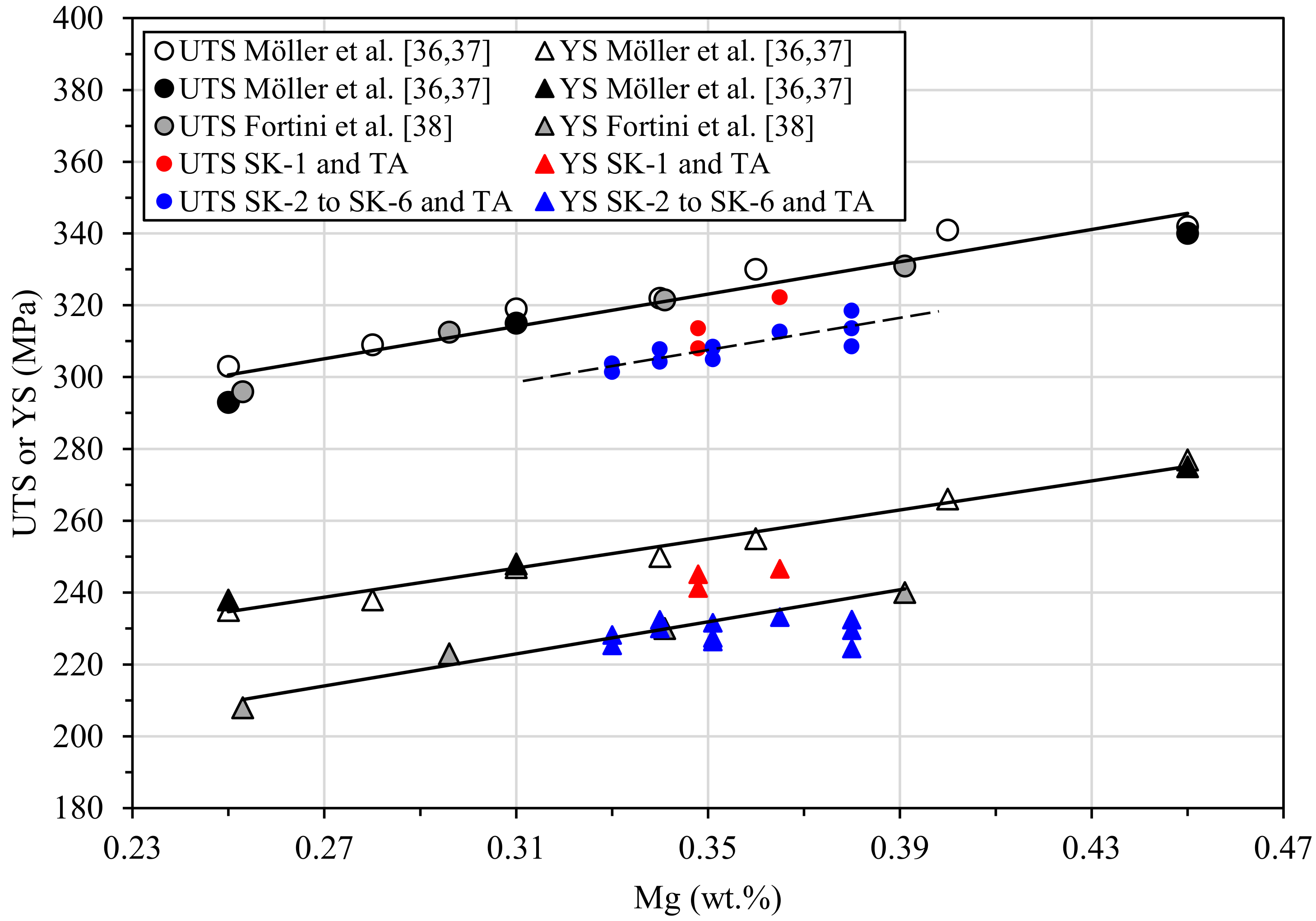 Metals 12 00656 g015