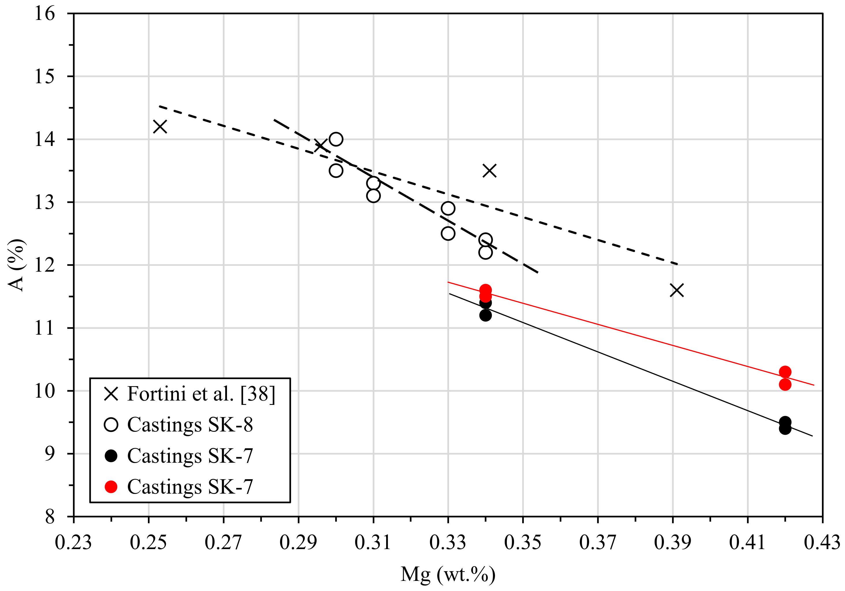 Metals 12 00656 g017