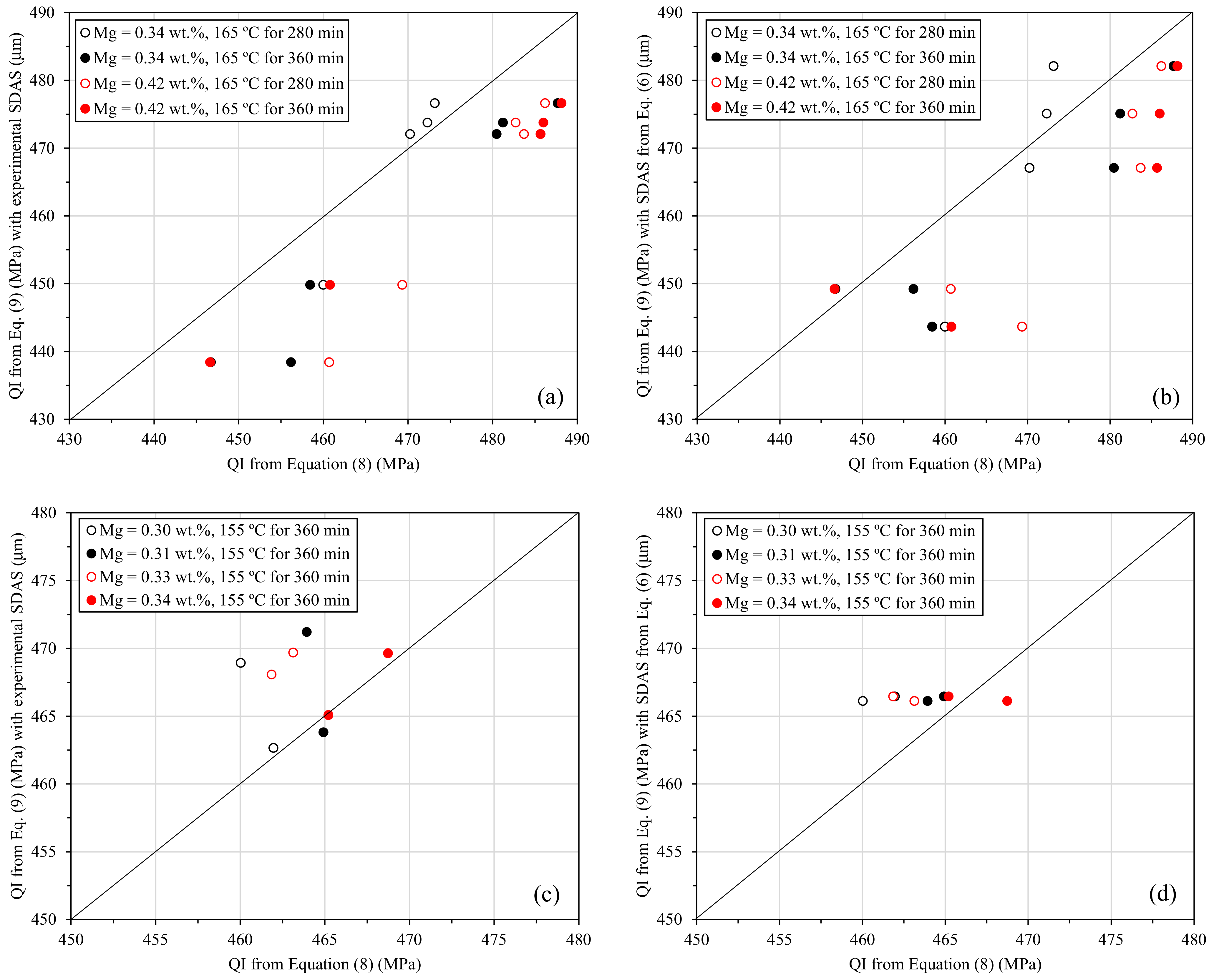 Metals 12 00656 g018