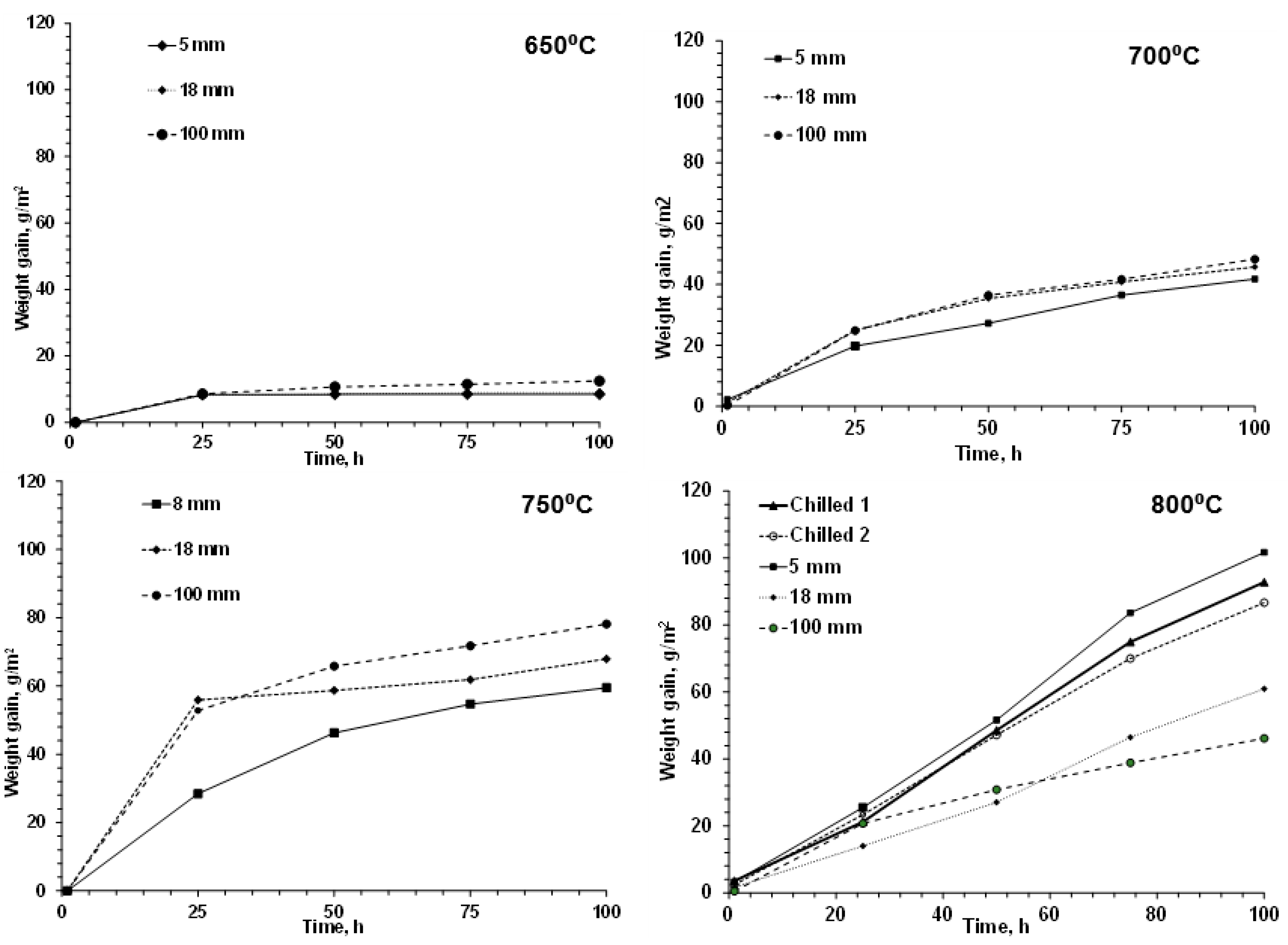Metals 12 00661 g004 550