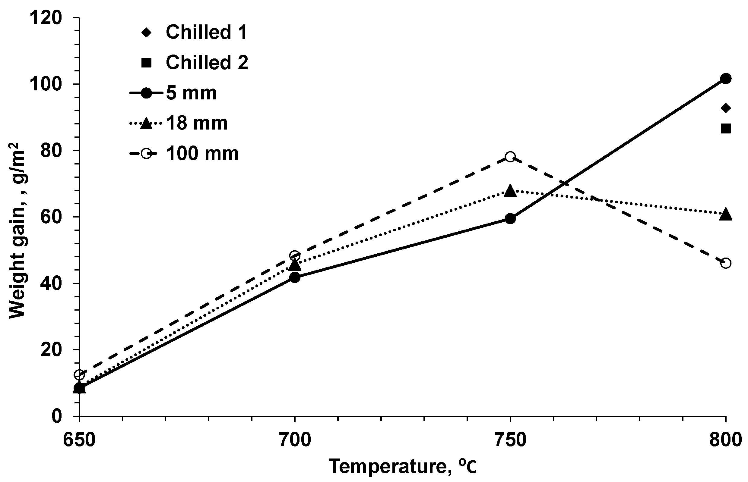 Metals 12 00661 g005 550
