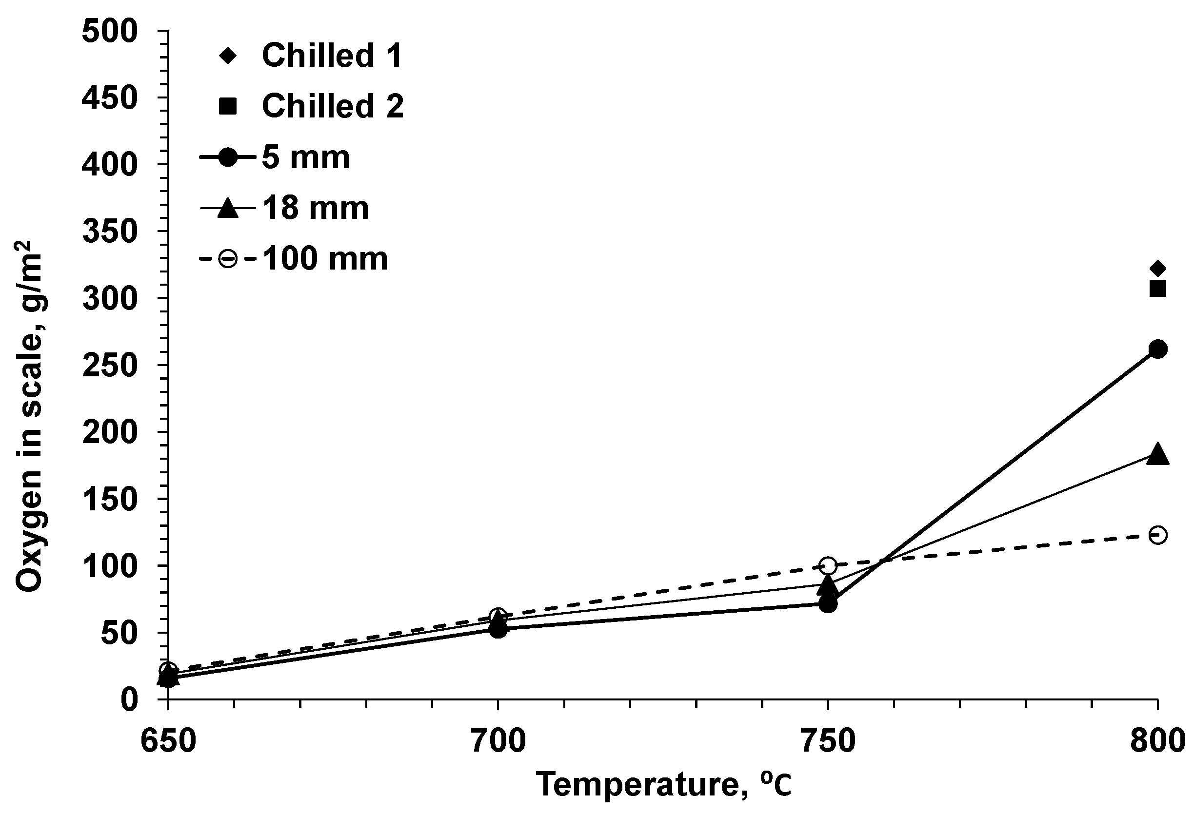 Metals 12 00661 g007 550