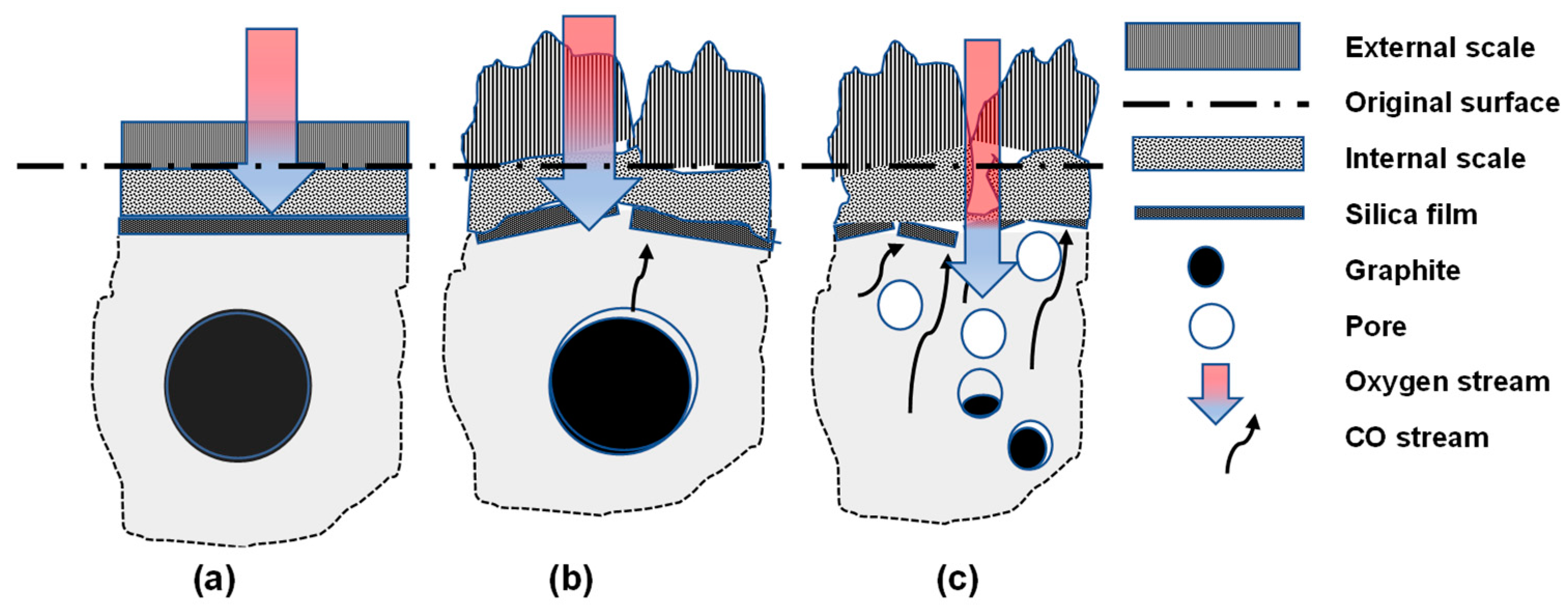 Metals 12 00661 g014 550