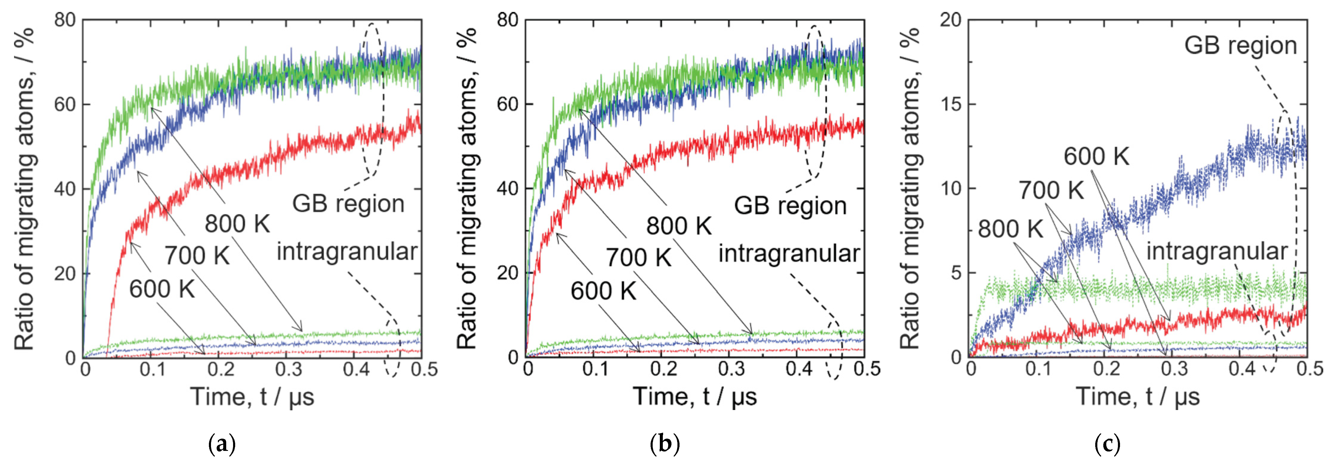 Metals 12 00662 g003 550