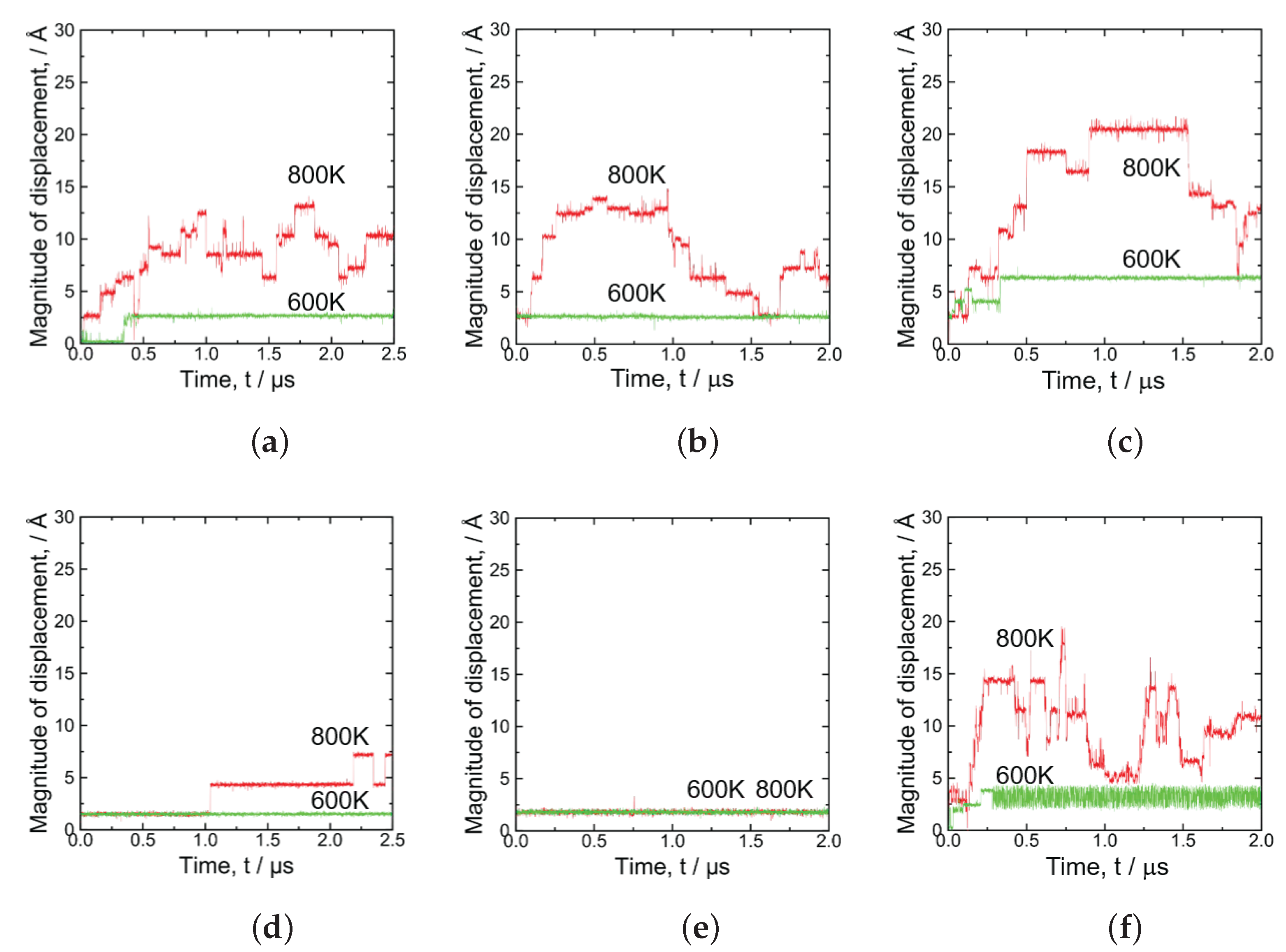 Metals 12 00662 g005 550