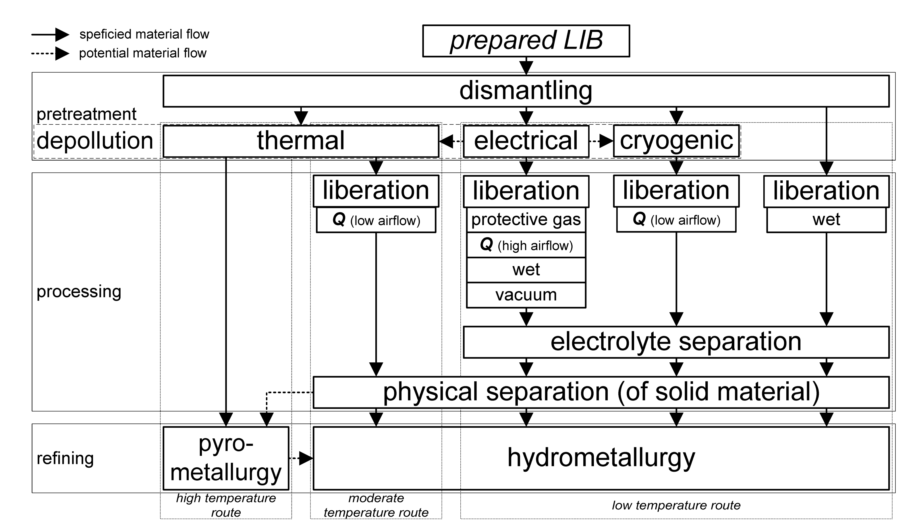 Metals 12 00663 g001 550