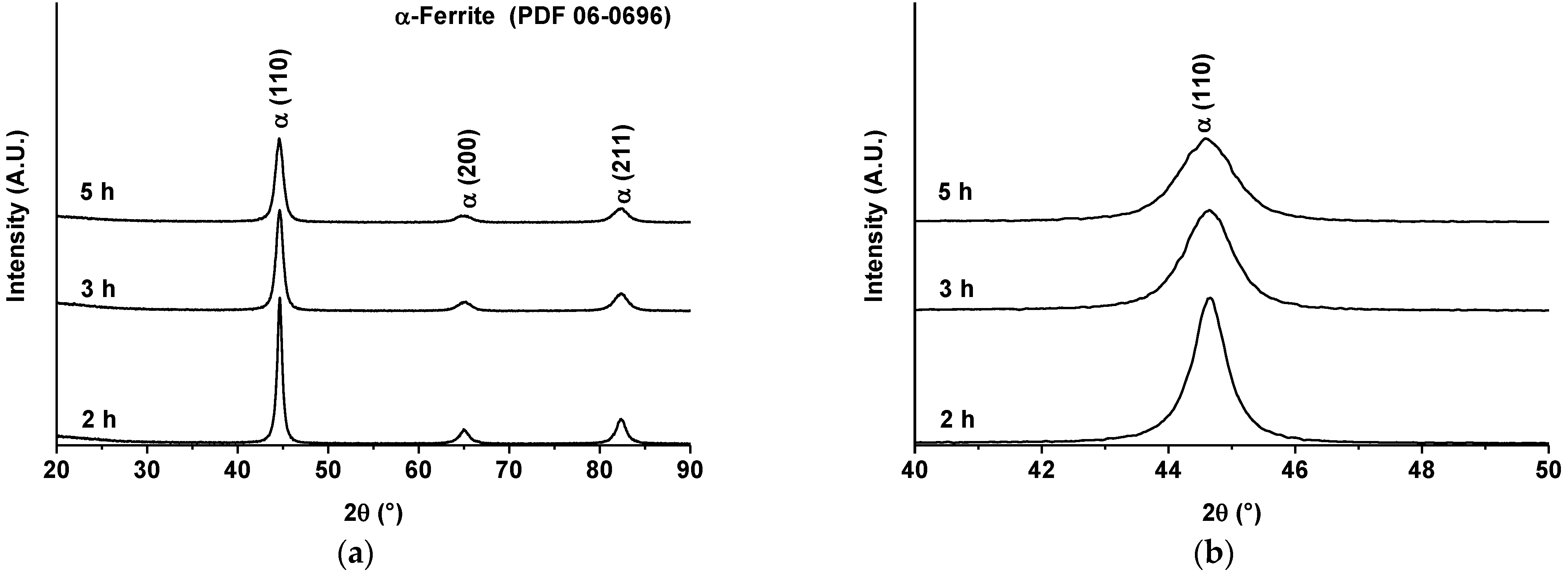 Metals 12 00665 g004 Metals 12 00665 g004
