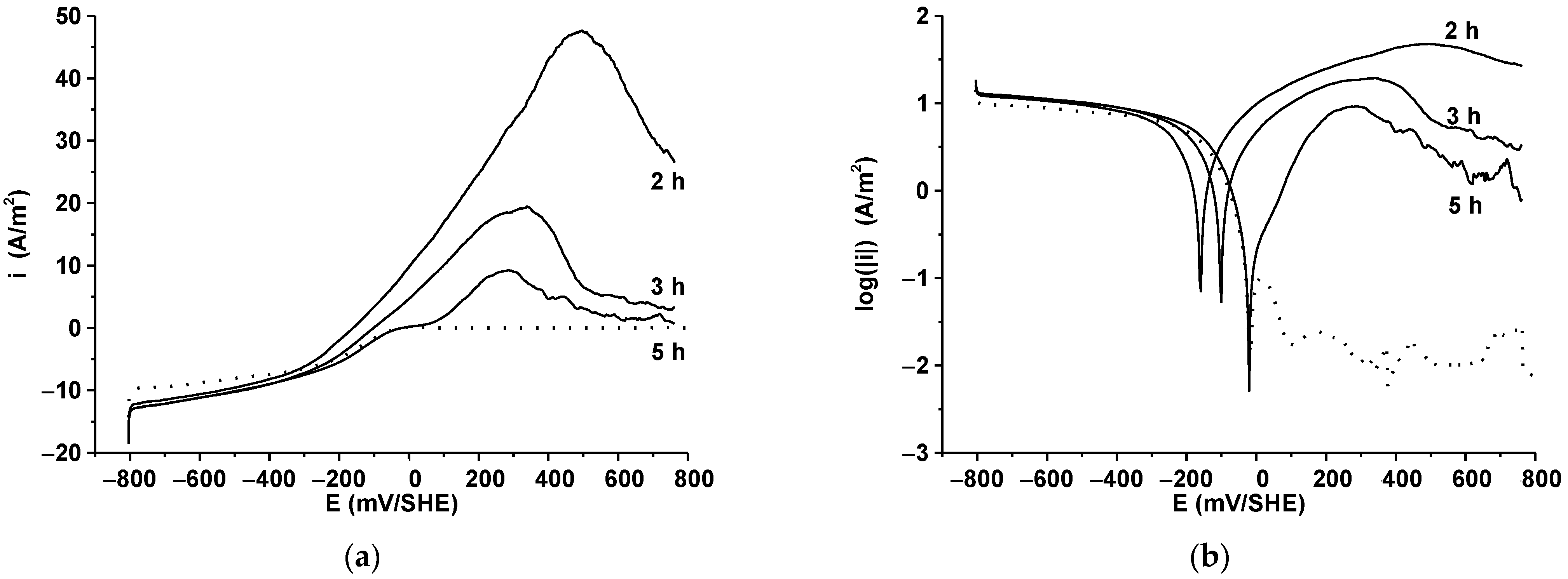 Metals 12 00665 g007a Metals 12 00665 g007a