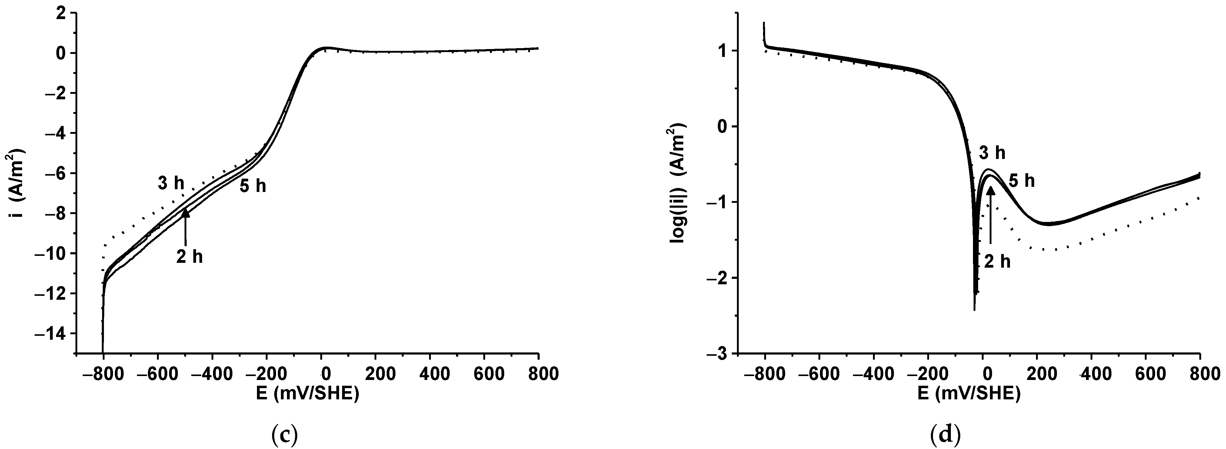 Metals 12 00665 g007b Metals 12 00665 g007b