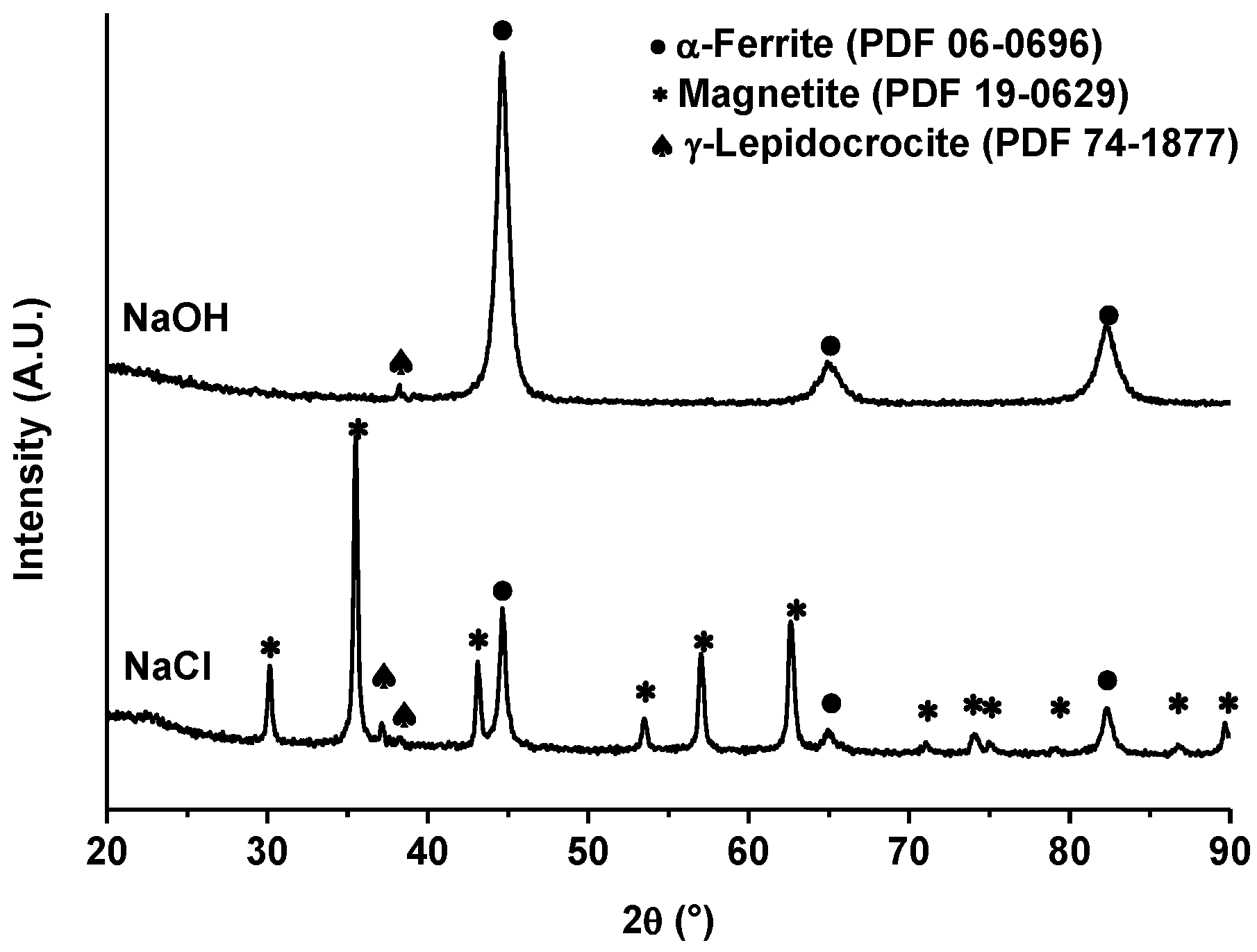 Metals 12 00665 g008 Metals 12 00665 g008