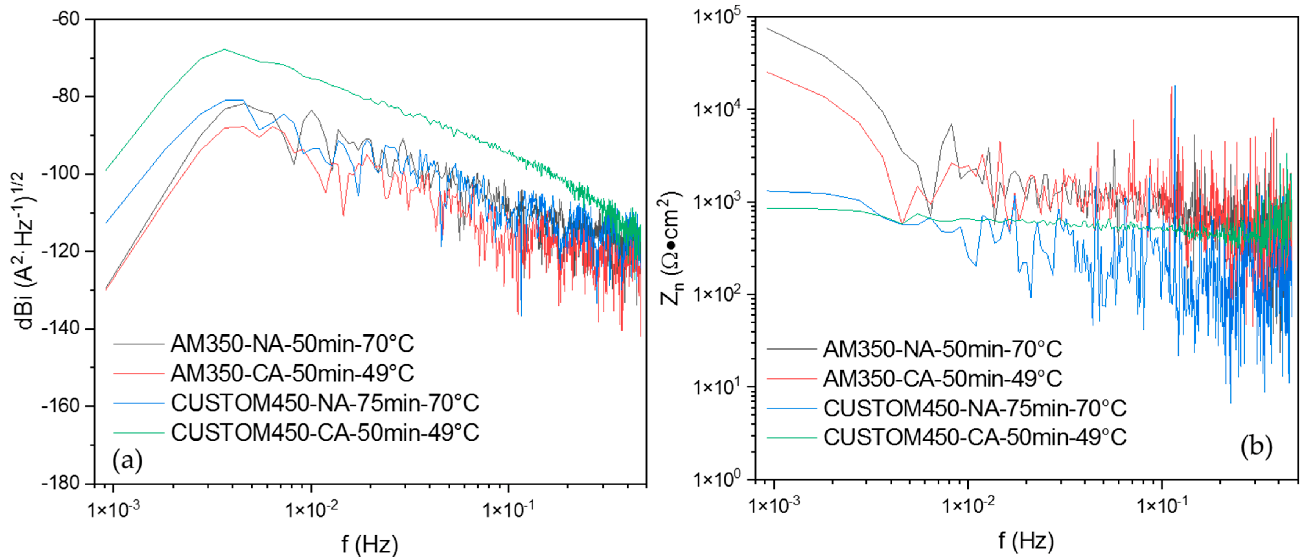 Metals 12 00666 g003 550