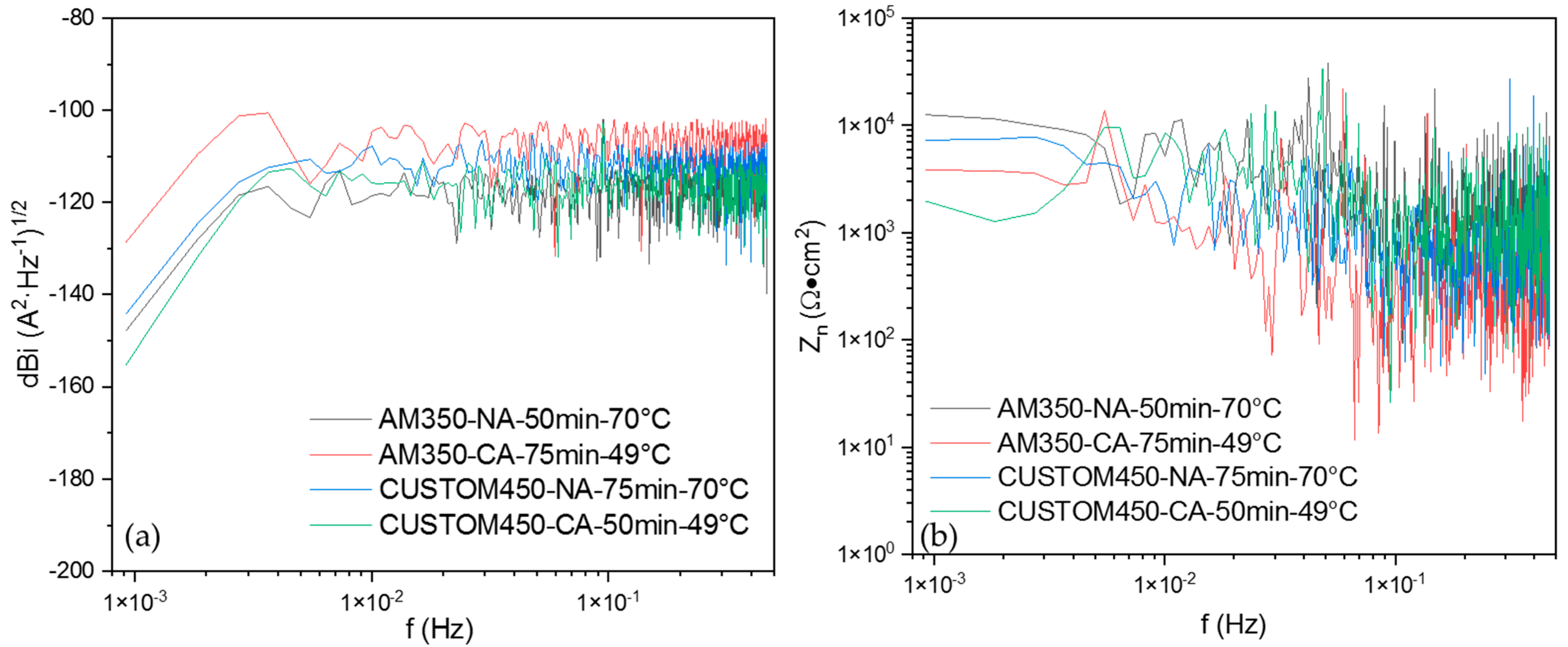 Metals 12 00666 g004 550