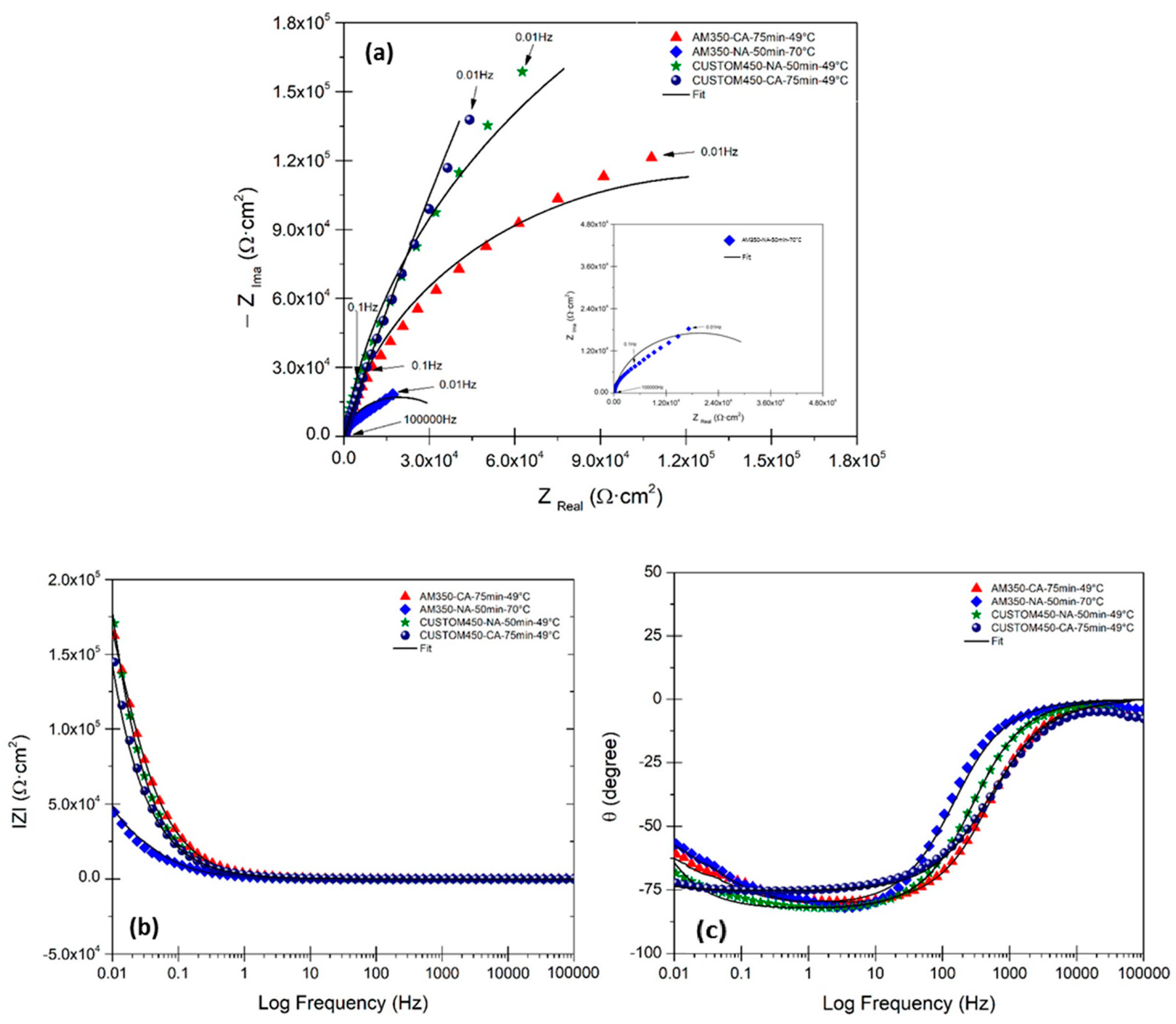 Metals 12 00666 g006 550