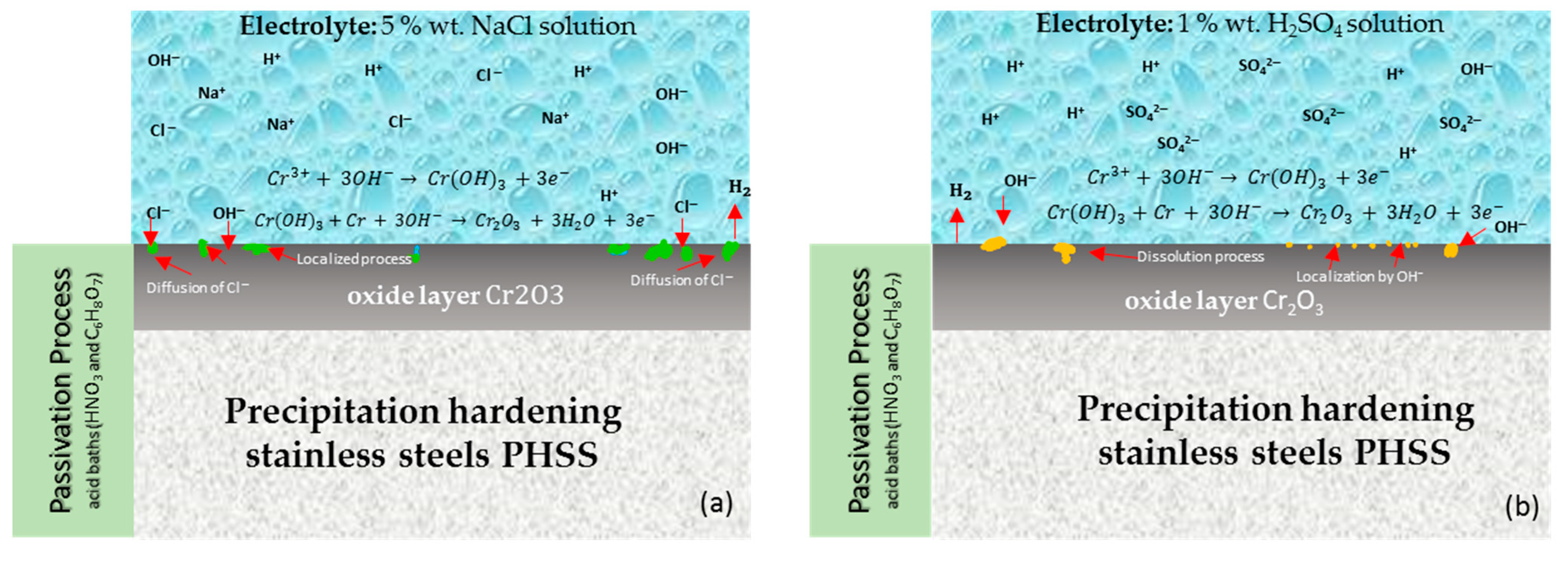 Metals 12 00666 g008 550