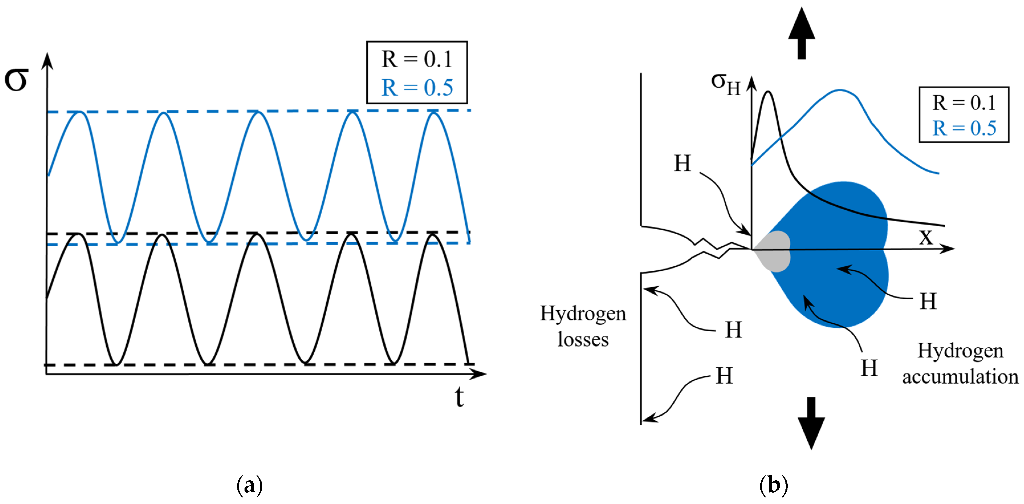 Metals 12 00673 g008 550
