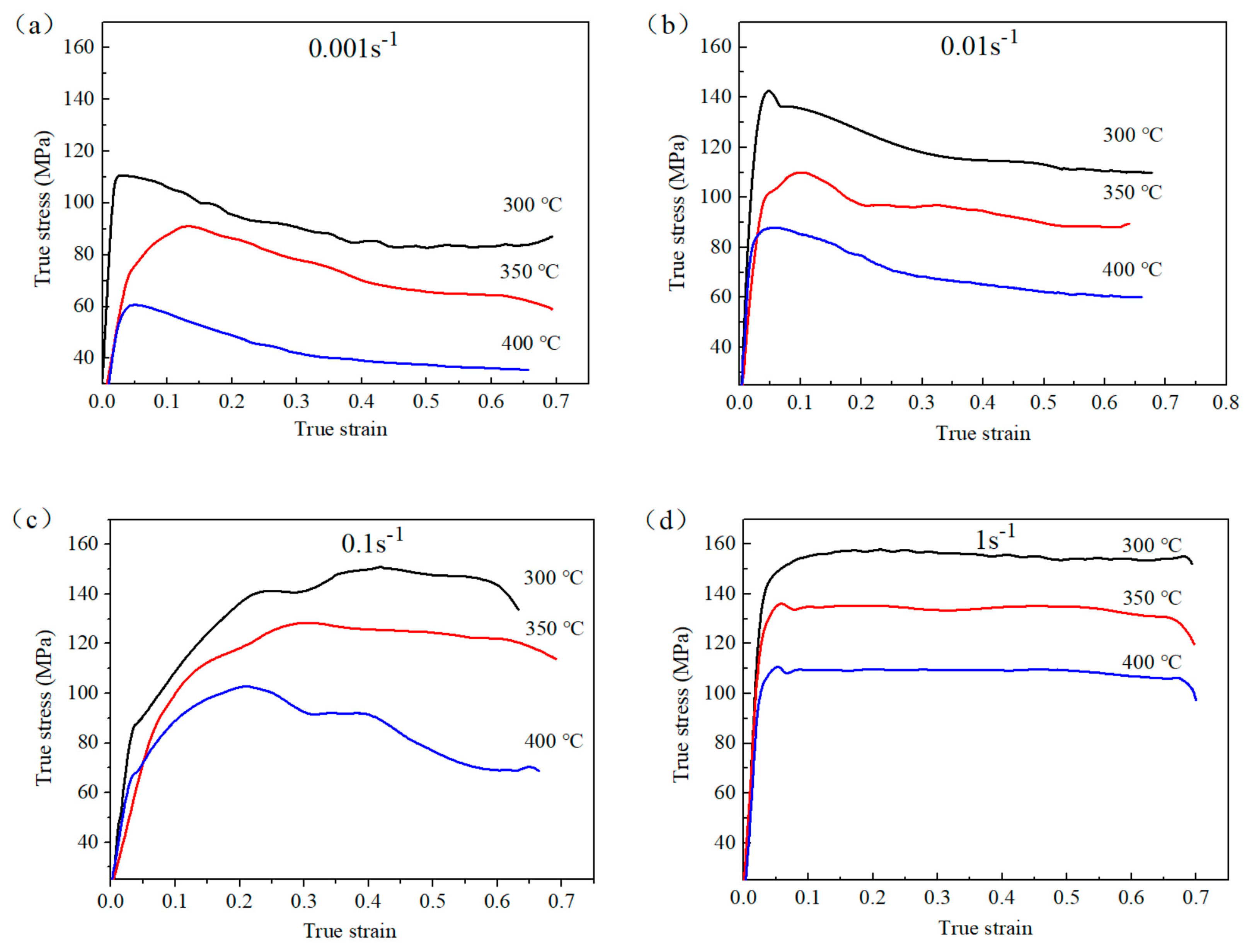 Metals 12 00674 g002