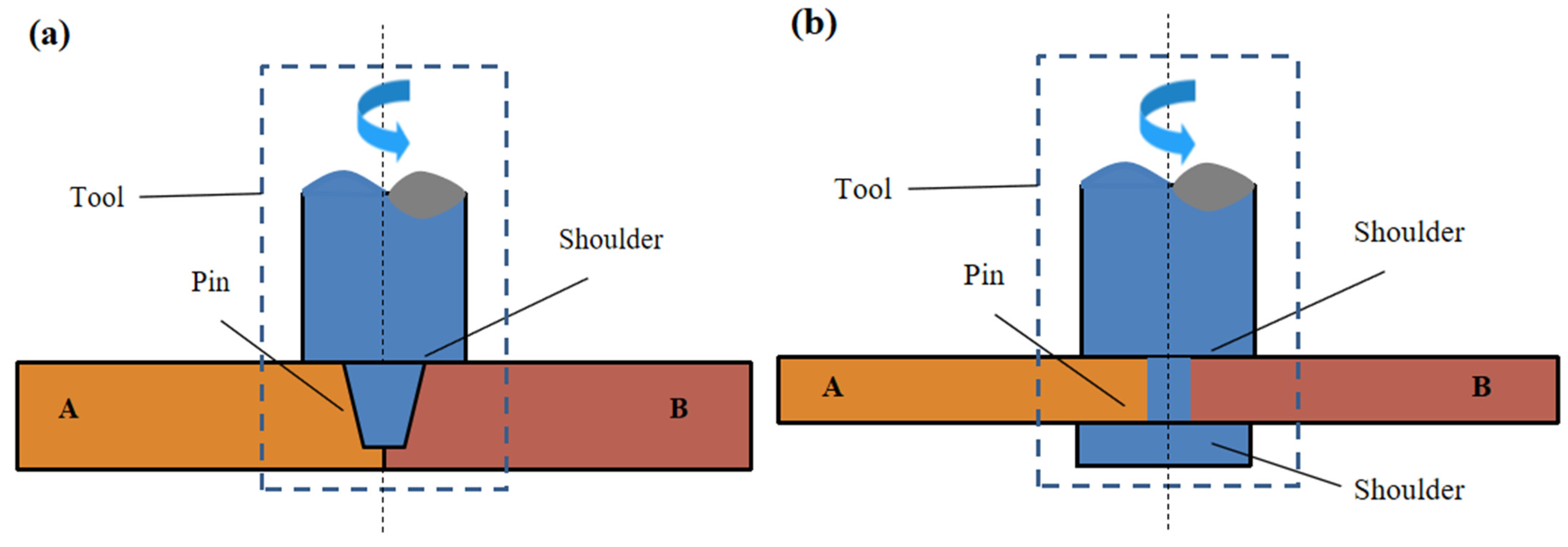 Metals | Free Full-Text | A Review of the Friction Stir Welding of