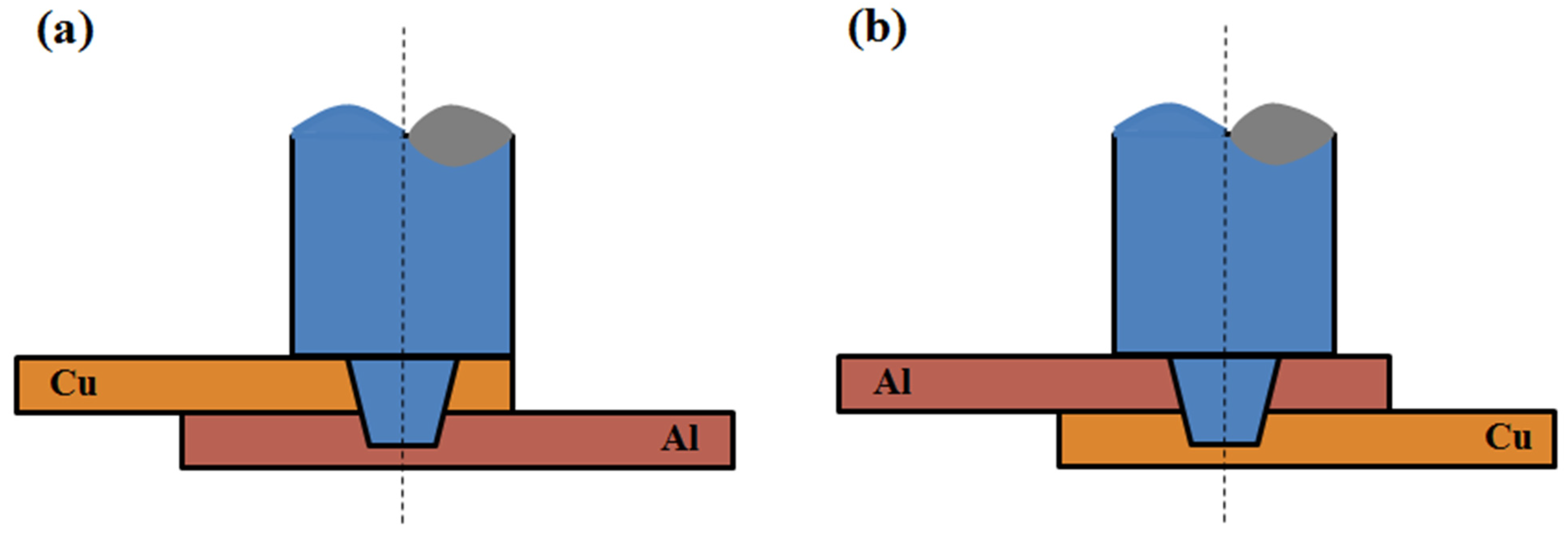Metals 12 00675 g006a 550