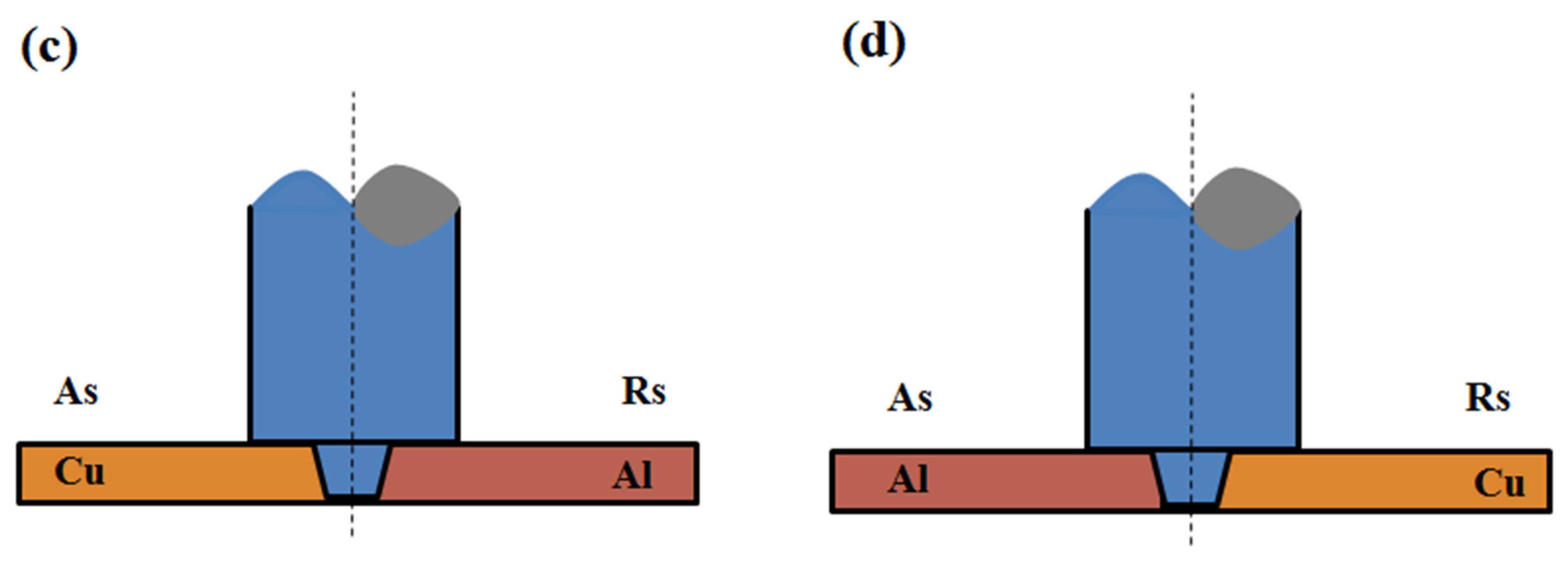 Metals 12 00675 g006b 550