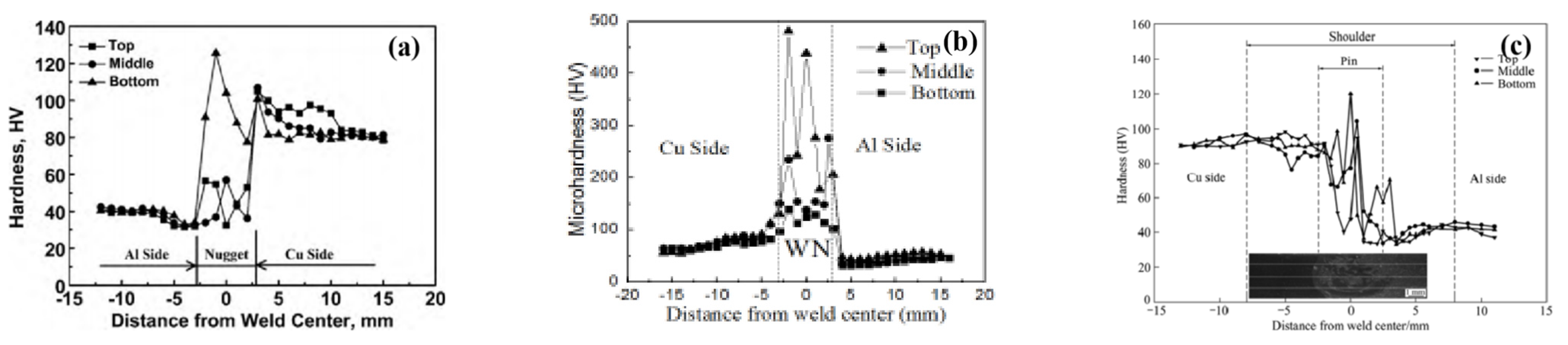 Metals 12 00675 g018 550