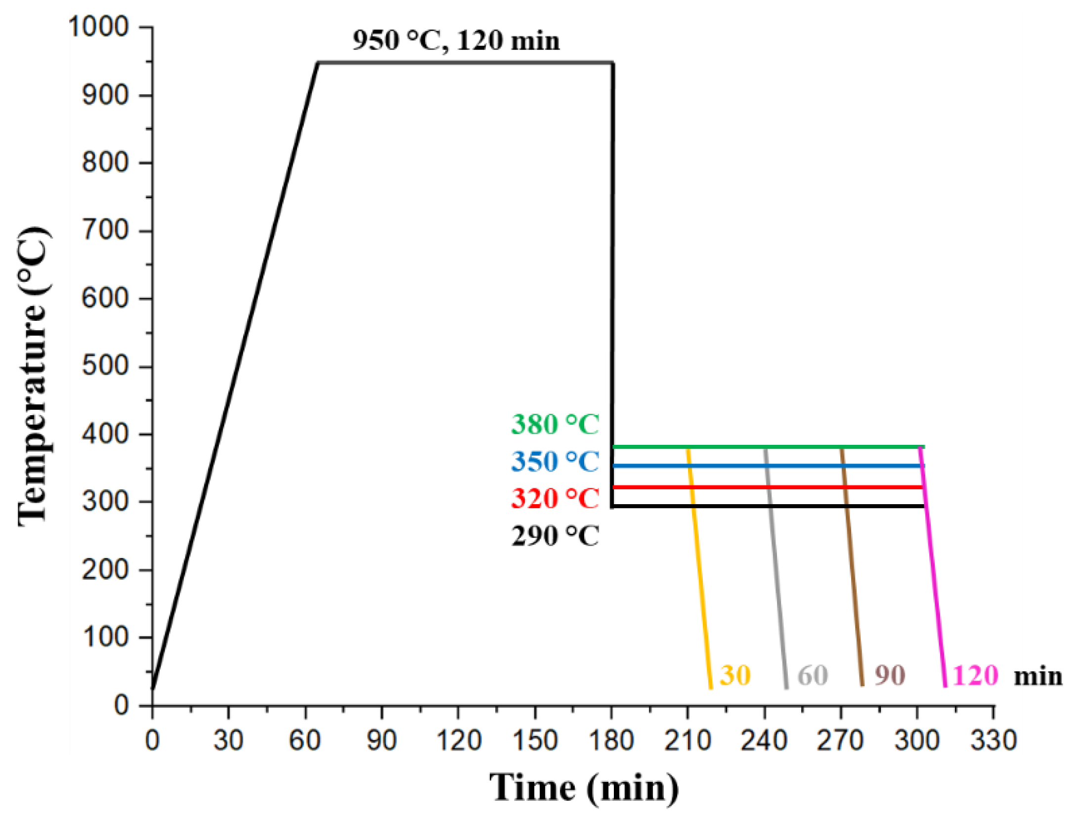 Metals 12 00676 g001 550