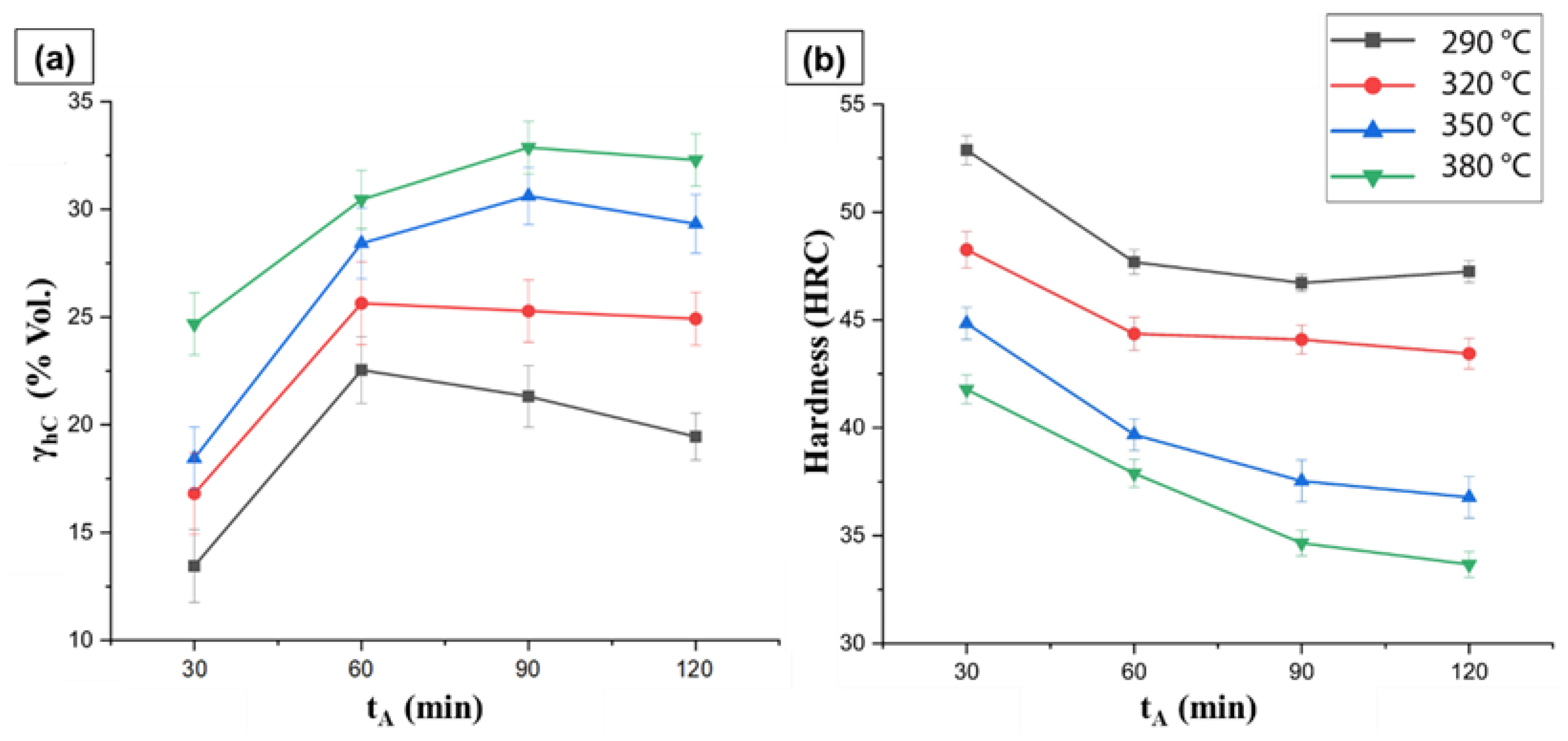 Metals 12 00676 g007 550