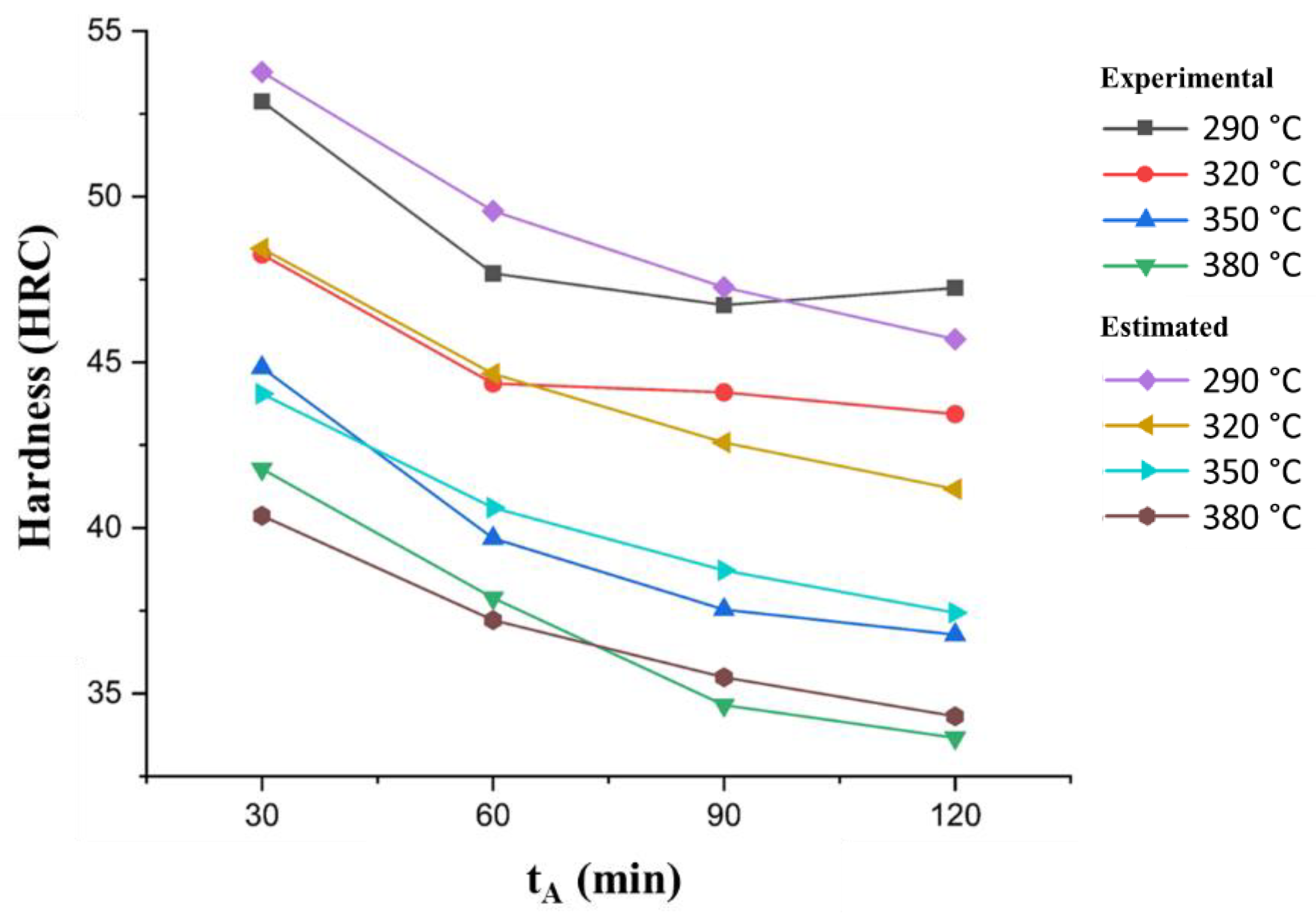Metals 12 00676 g009 550