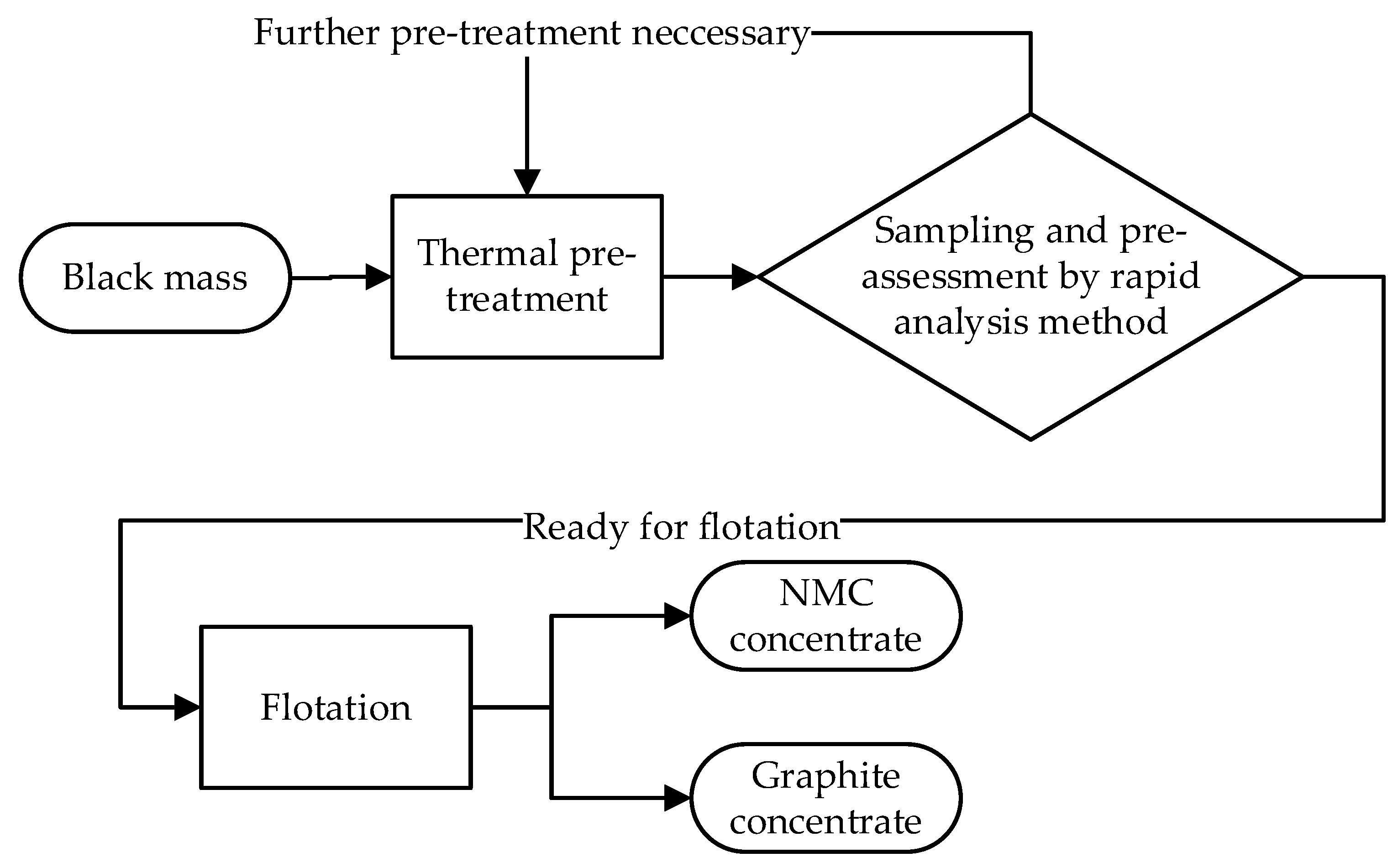 Metals 12 00677 g014