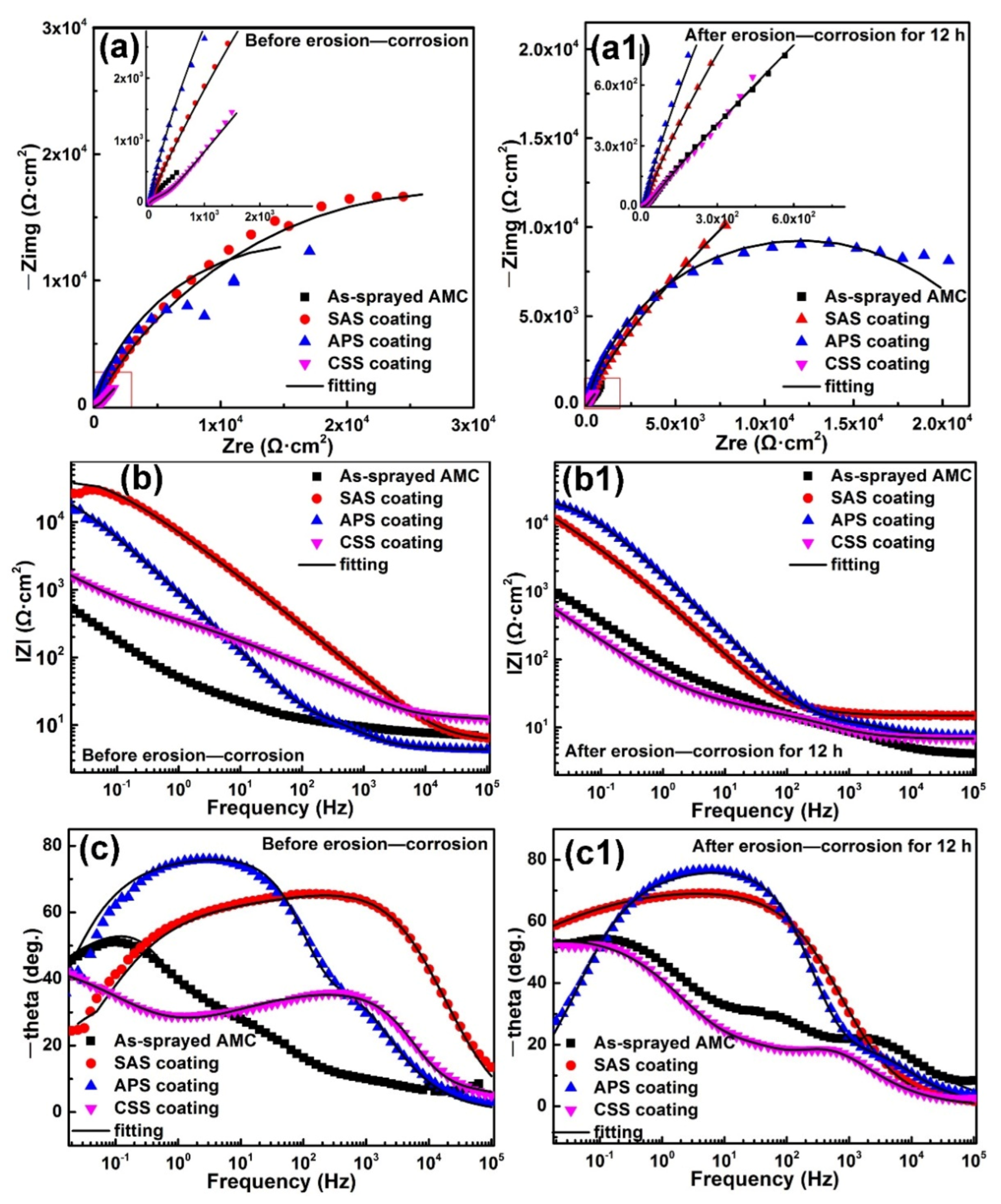 Metals 12 00680 g007
