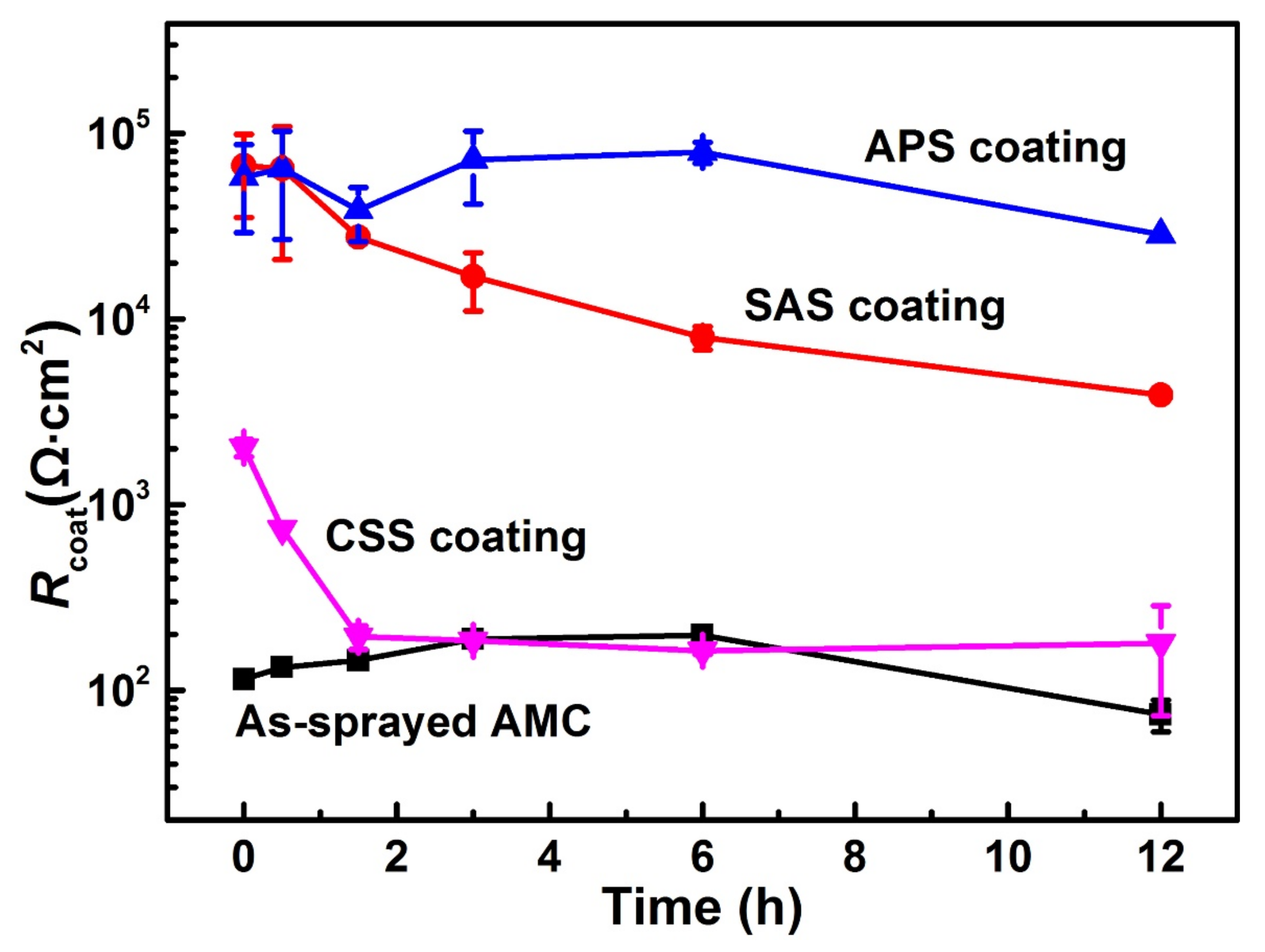 Metals 12 00680 g009