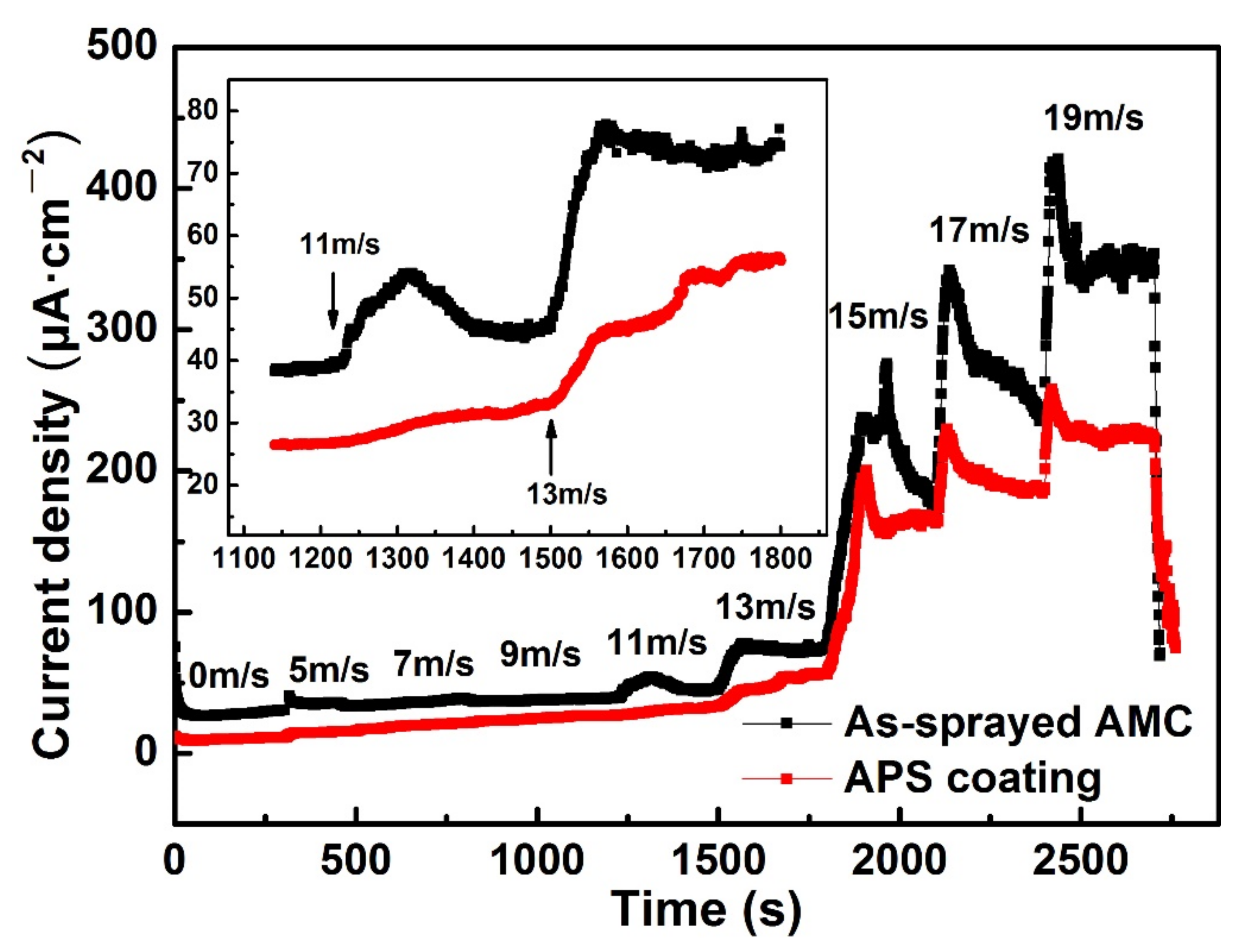 Metals 12 00680 g010