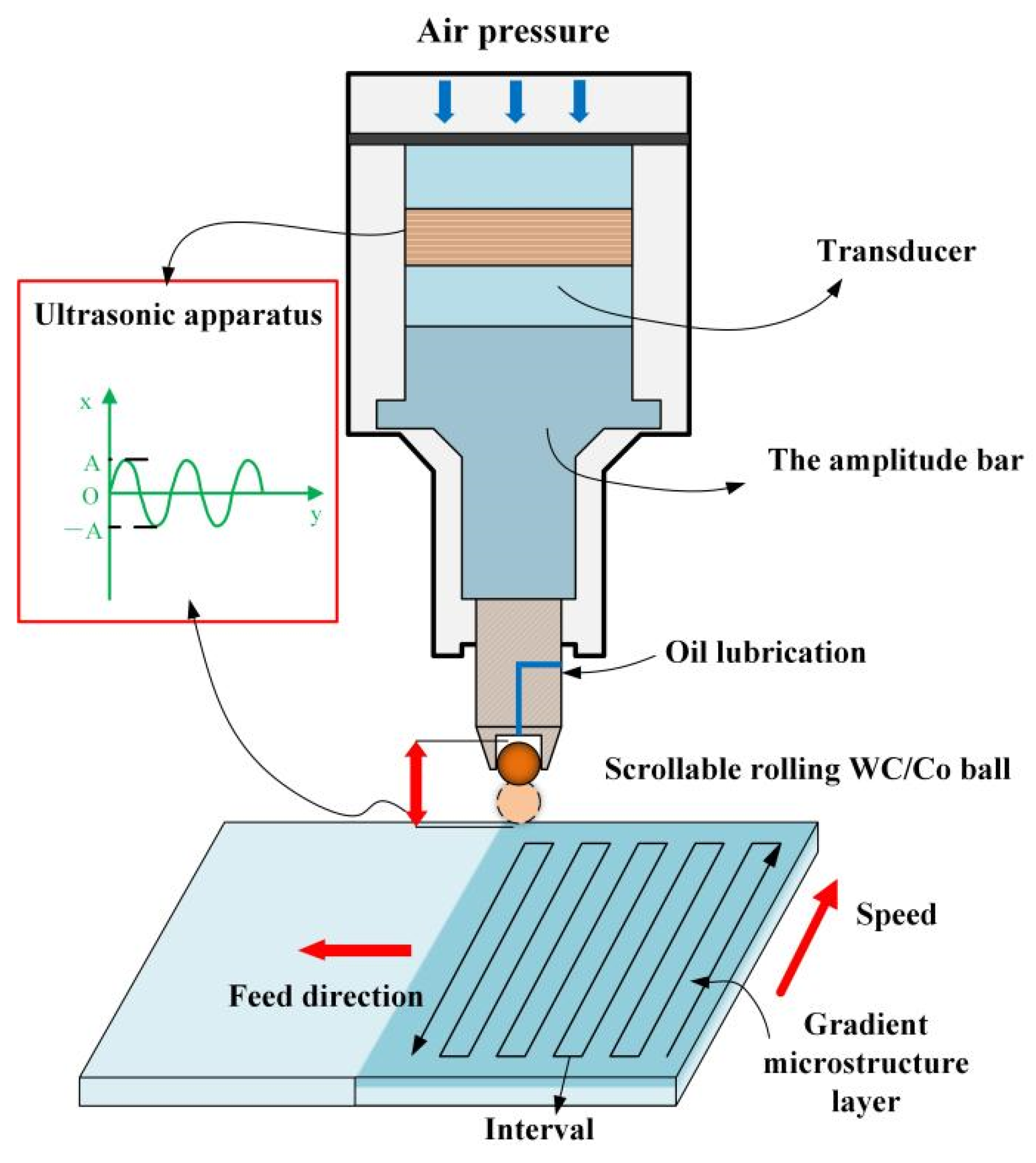 Metals 12 00681 g001 550