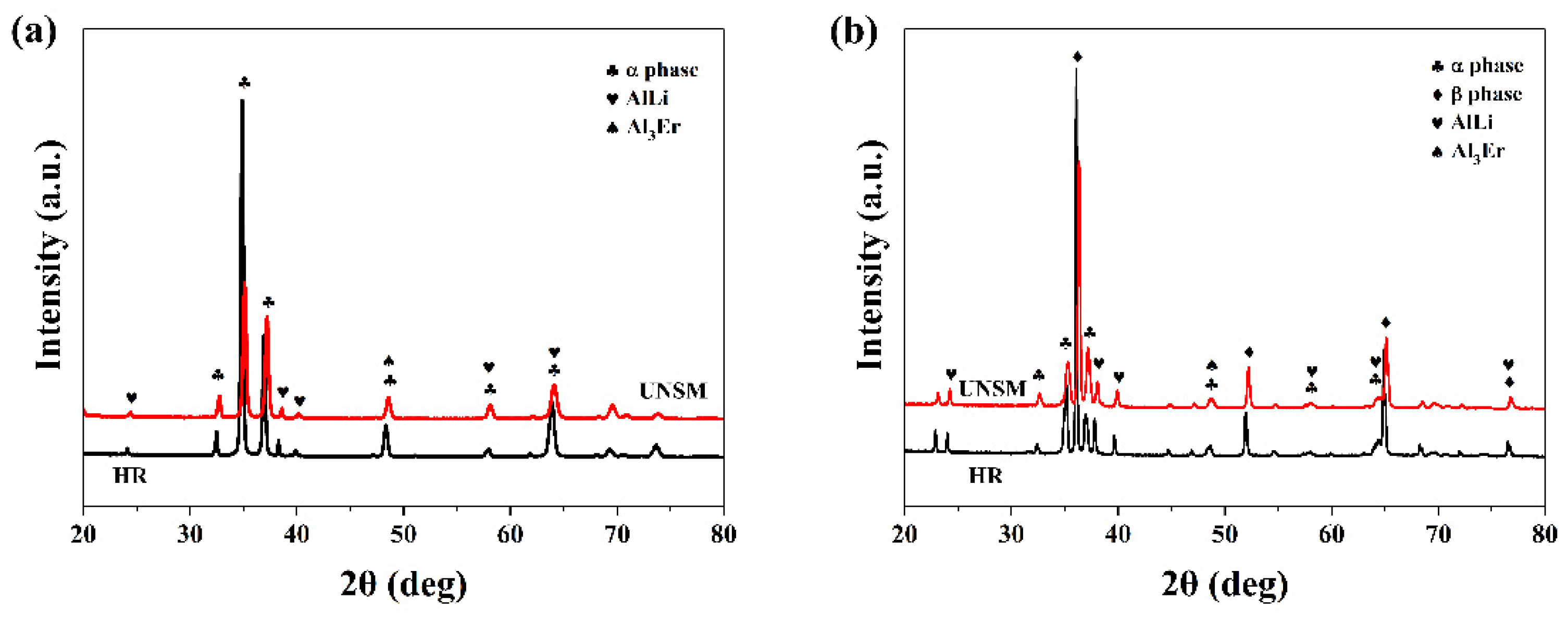 Metals 12 00681 g003 550