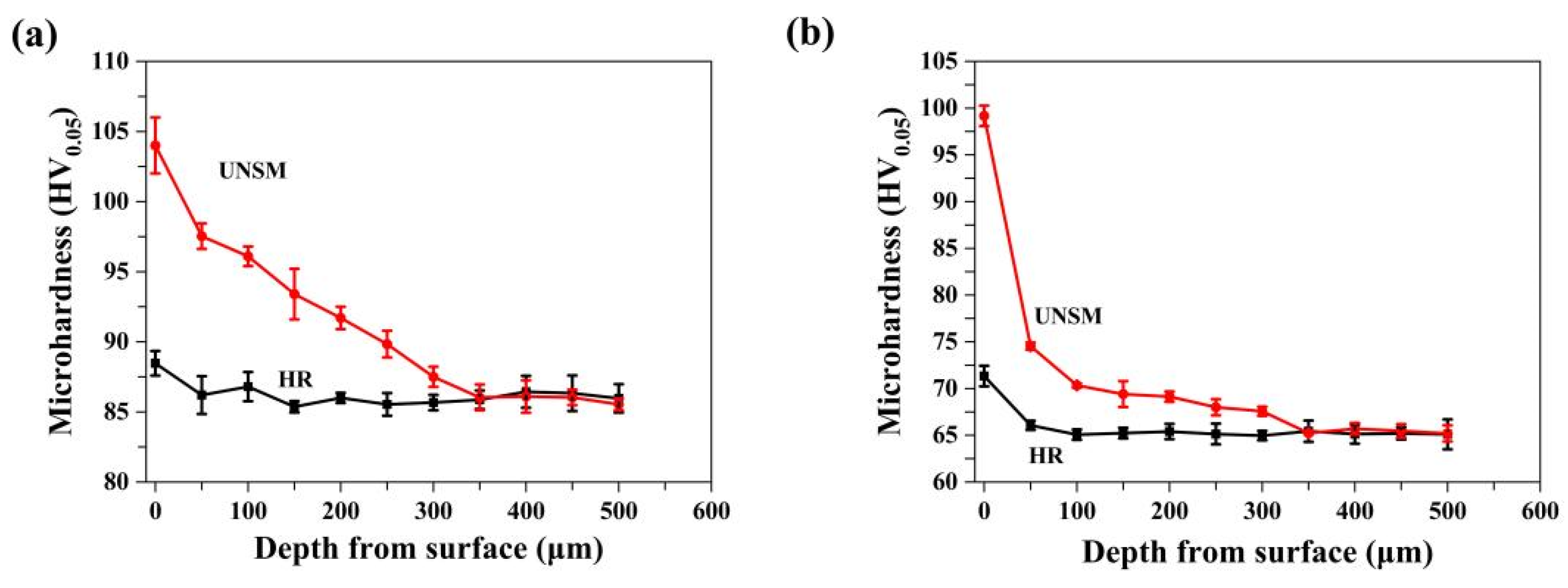 Metals 12 00681 g007 550