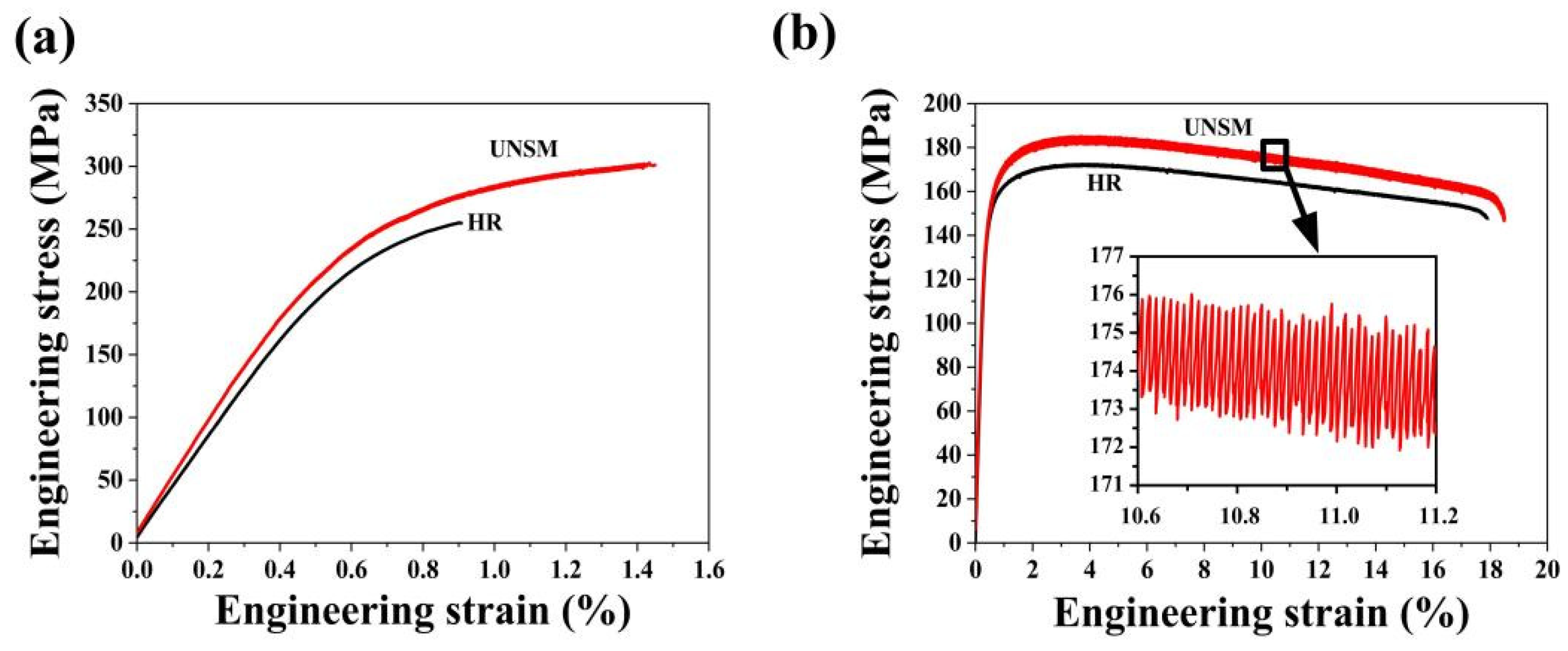 Metals 12 00681 g008 550