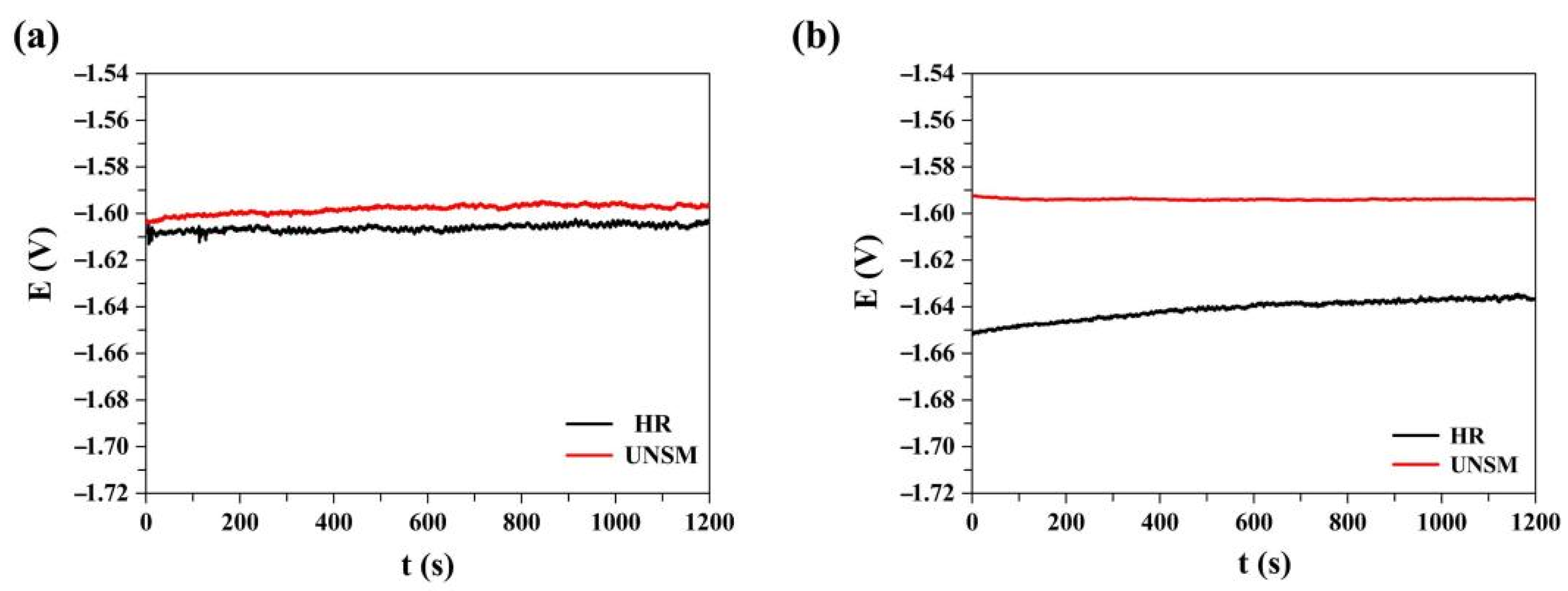 Metals 12 00681 g010 550