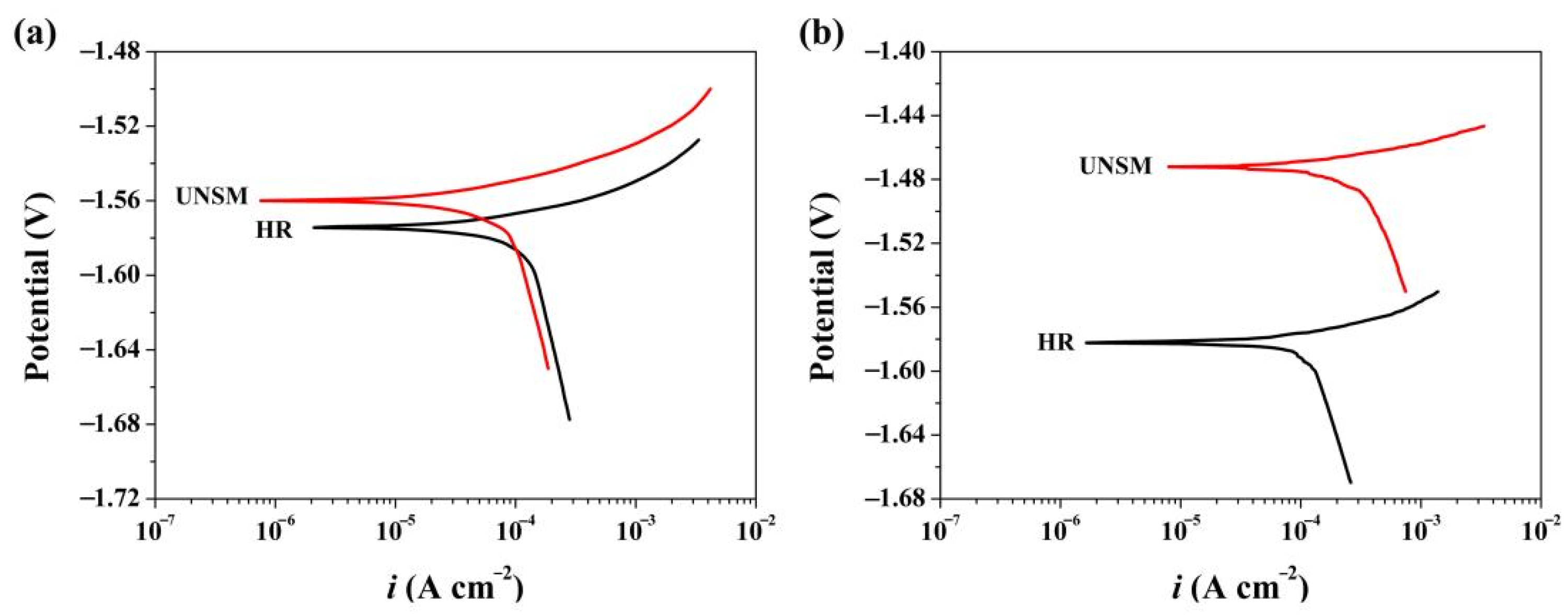 Metals 12 00681 g012 550