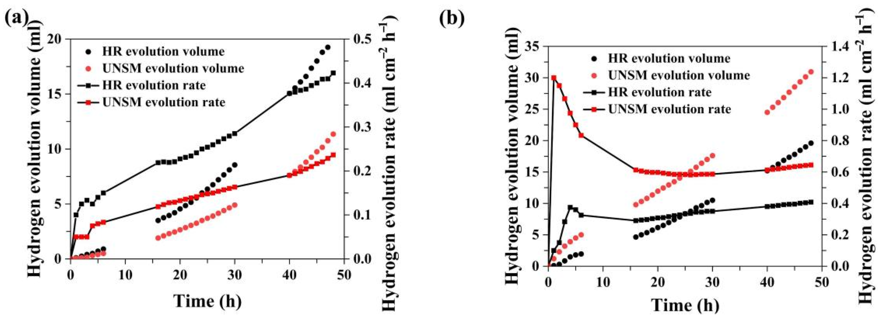 Metals 12 00681 g013 550