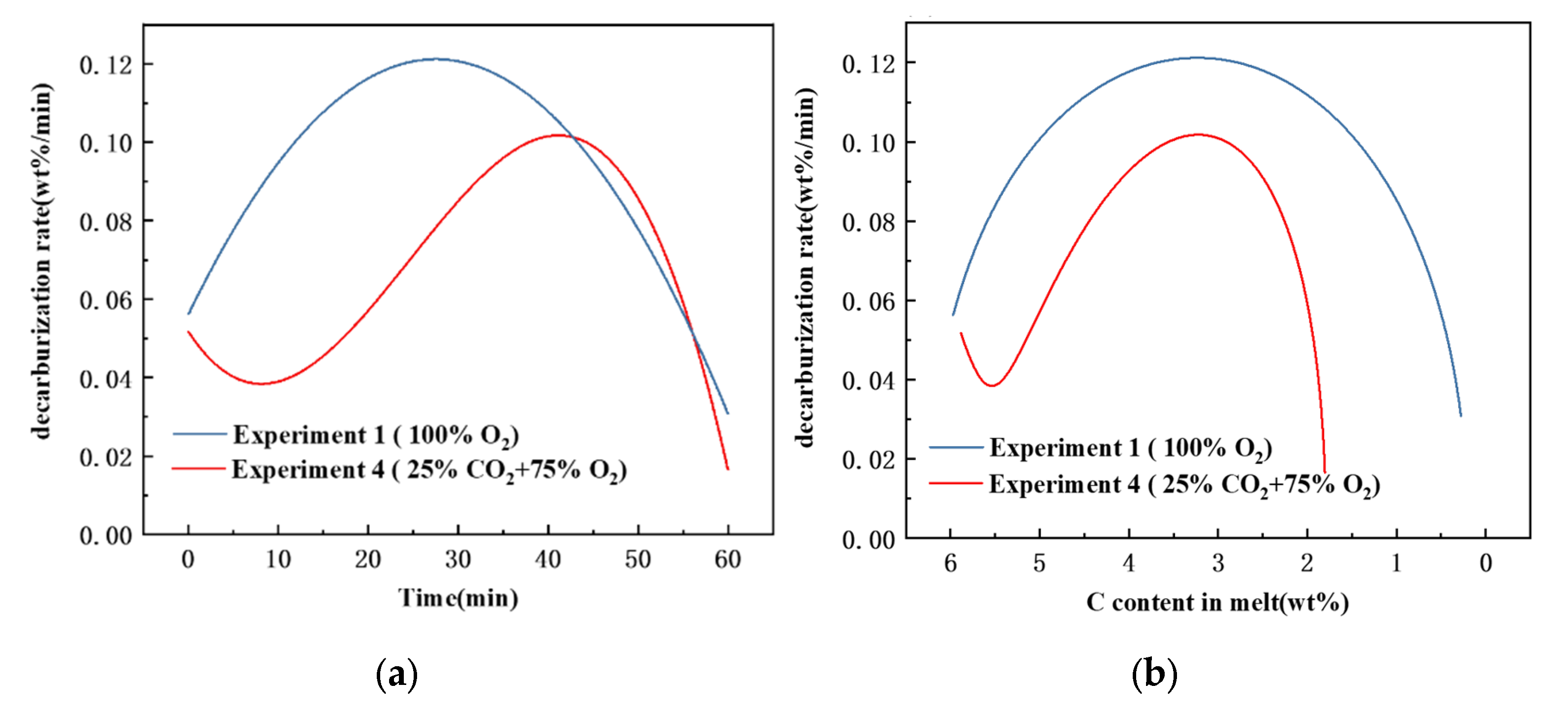 Metals 12 00682 g013