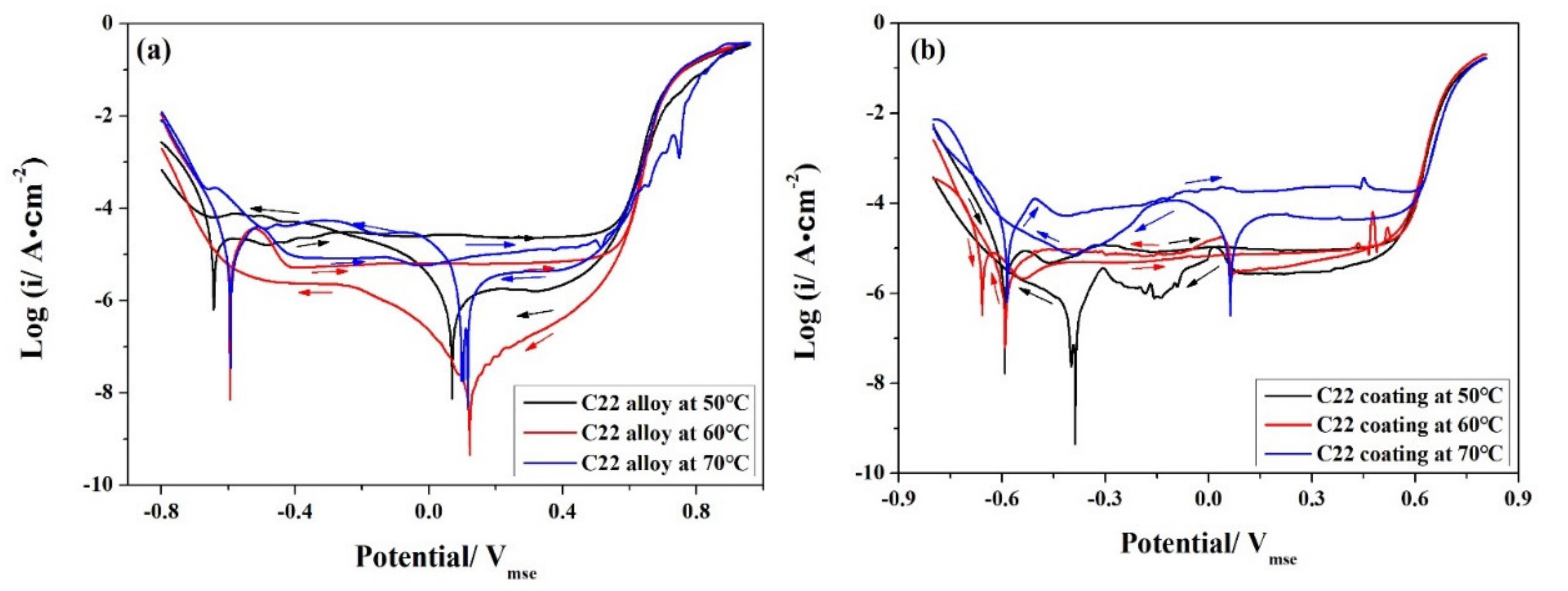 Metals 12 00683 g002