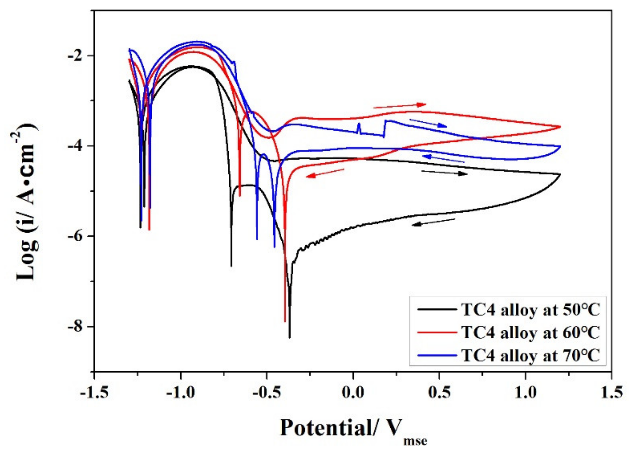 Metals 12 00683 g003