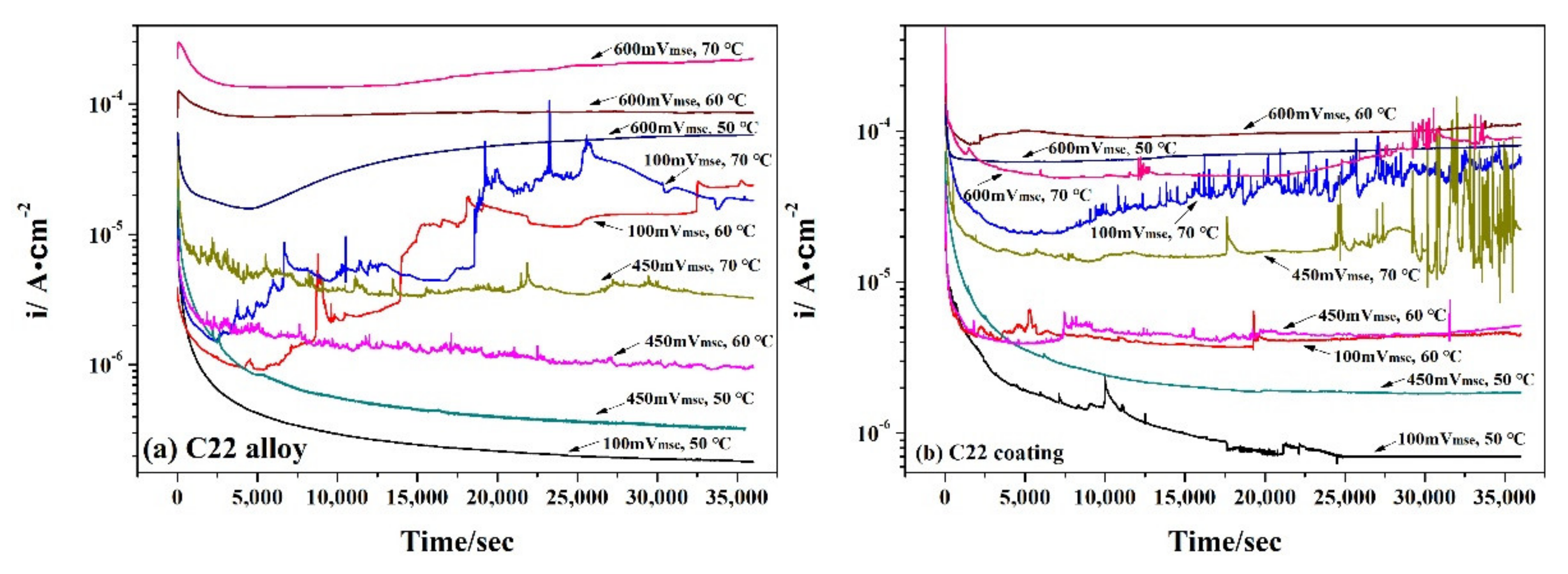 Metals 12 00683 g004