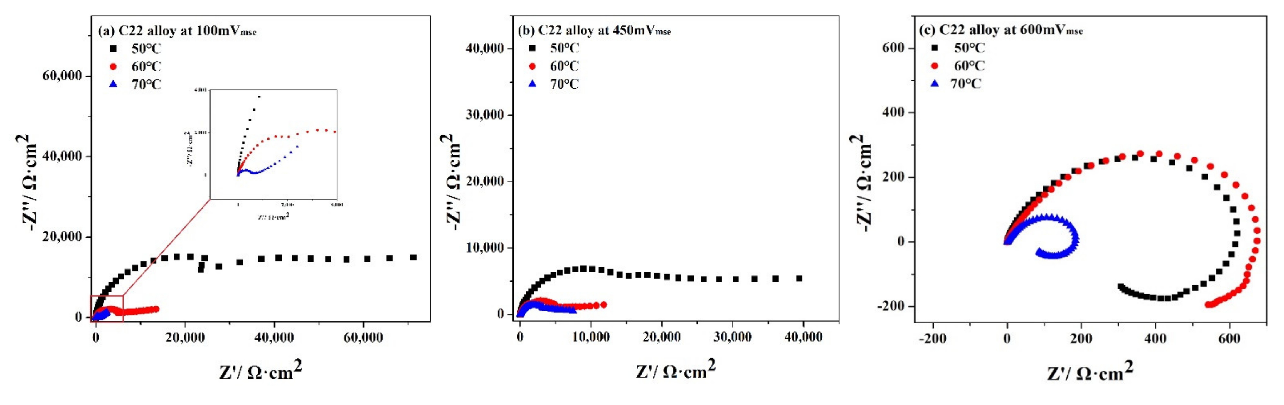 Metals 12 00683 g006